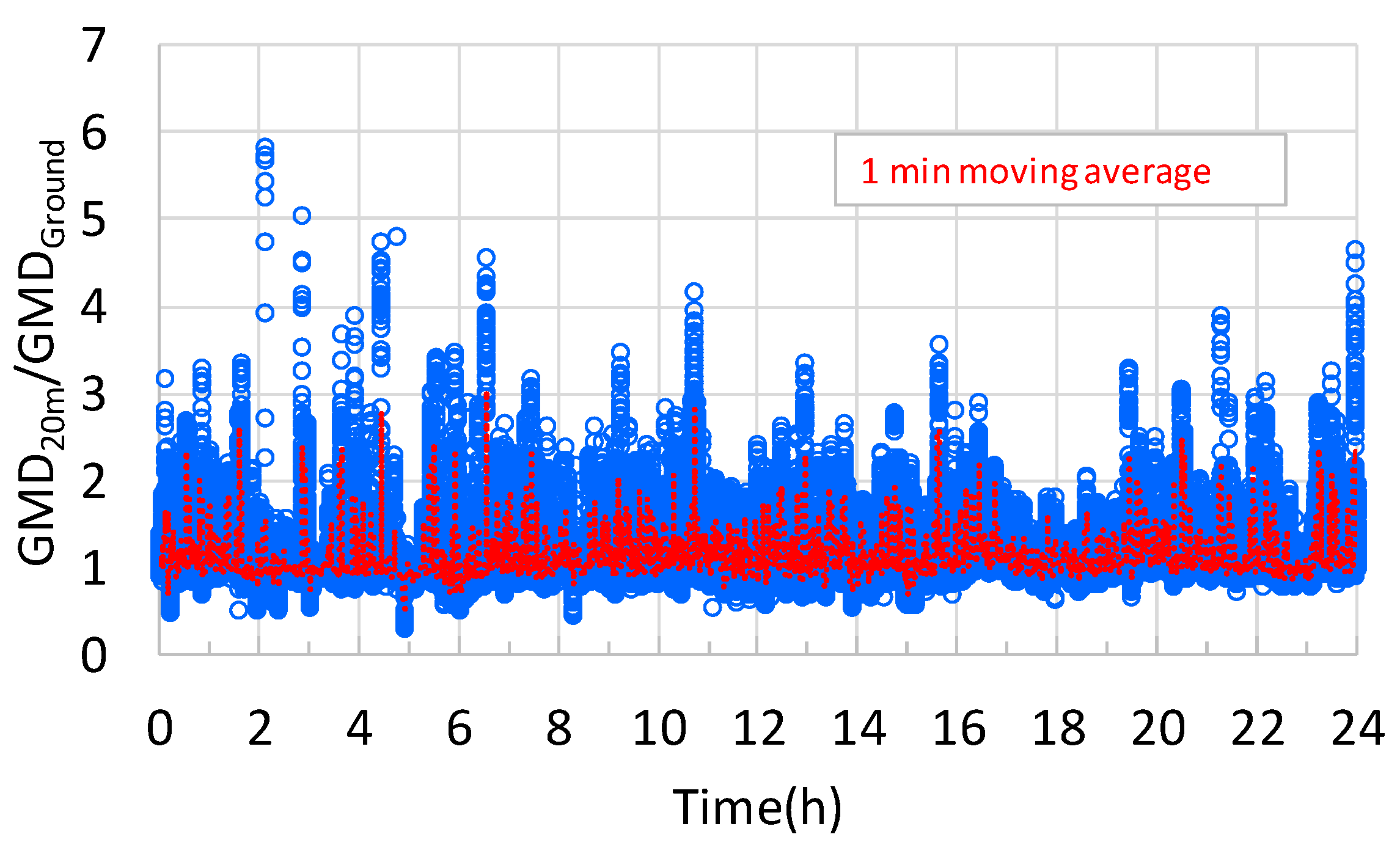 Atmosphere 10 00772 g004