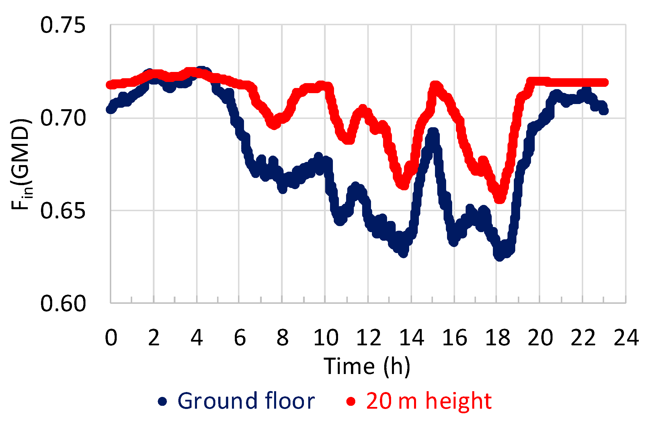 Atmosphere 10 00772 g005