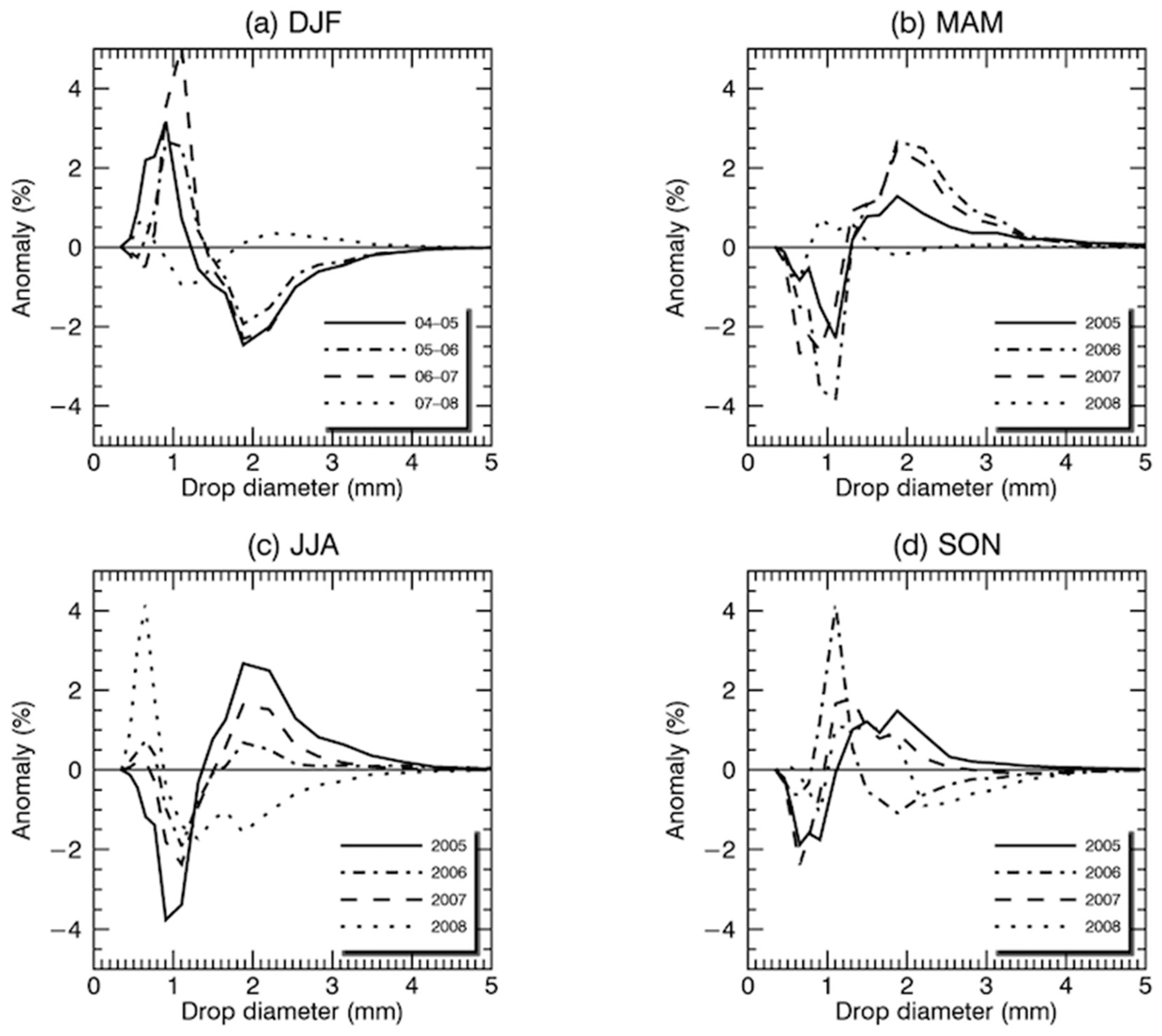 Atmosphere 11 00008 g005