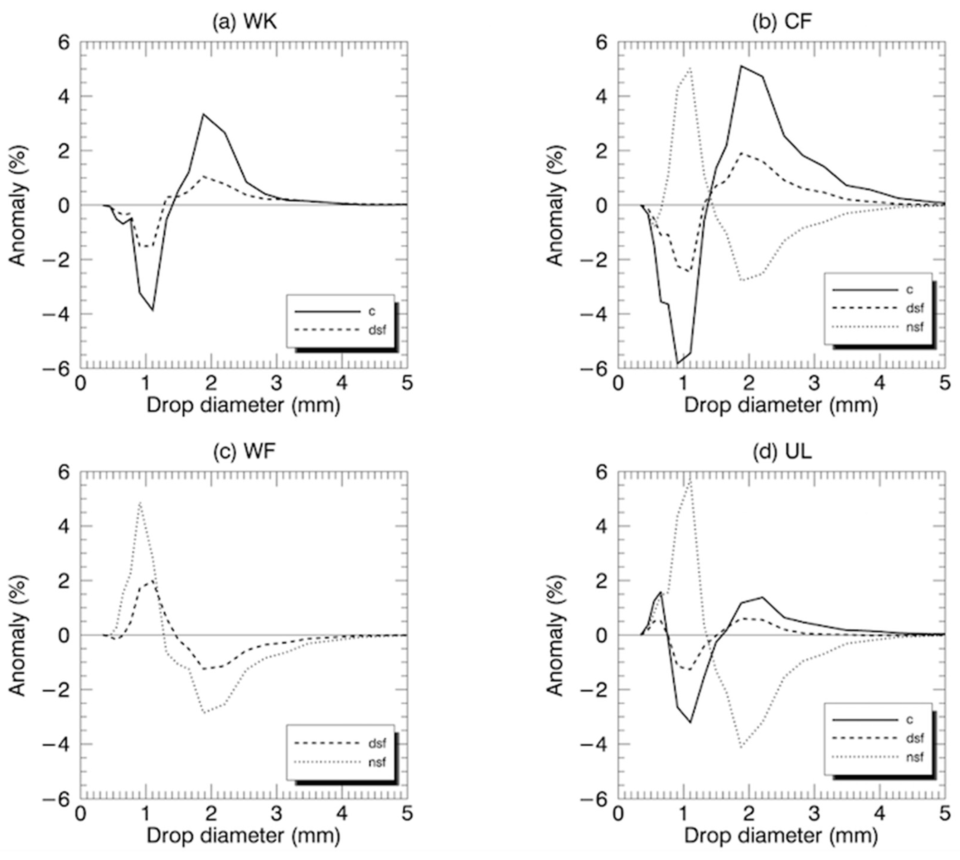 Atmosphere 11 00008 g008