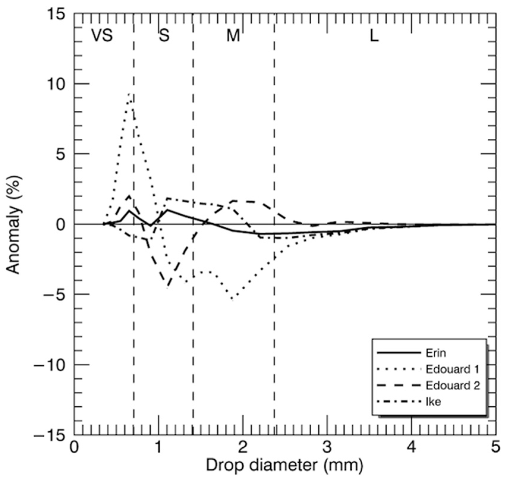 Atmosphere 11 00008 g0a1