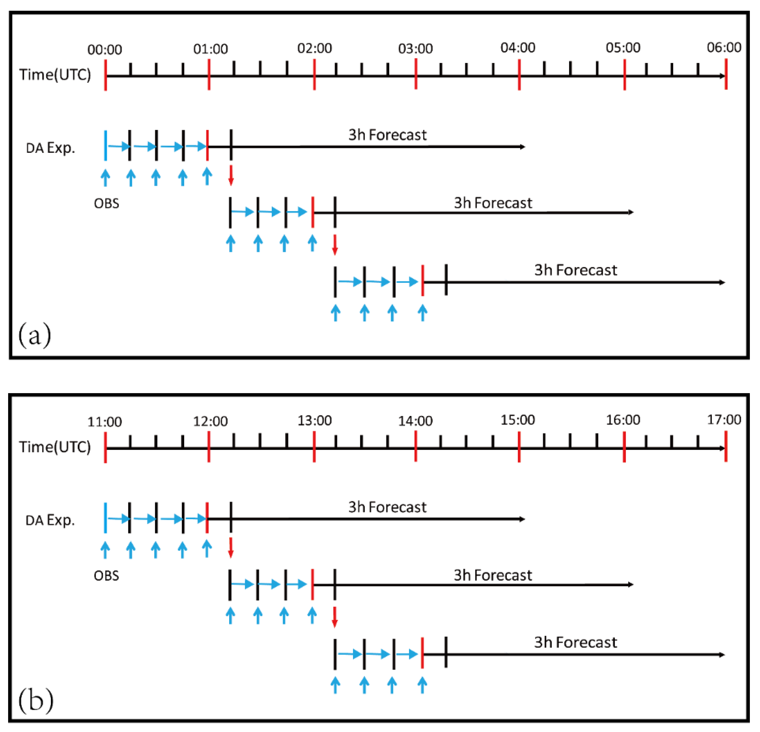 Atmosphere 11 00182 g003