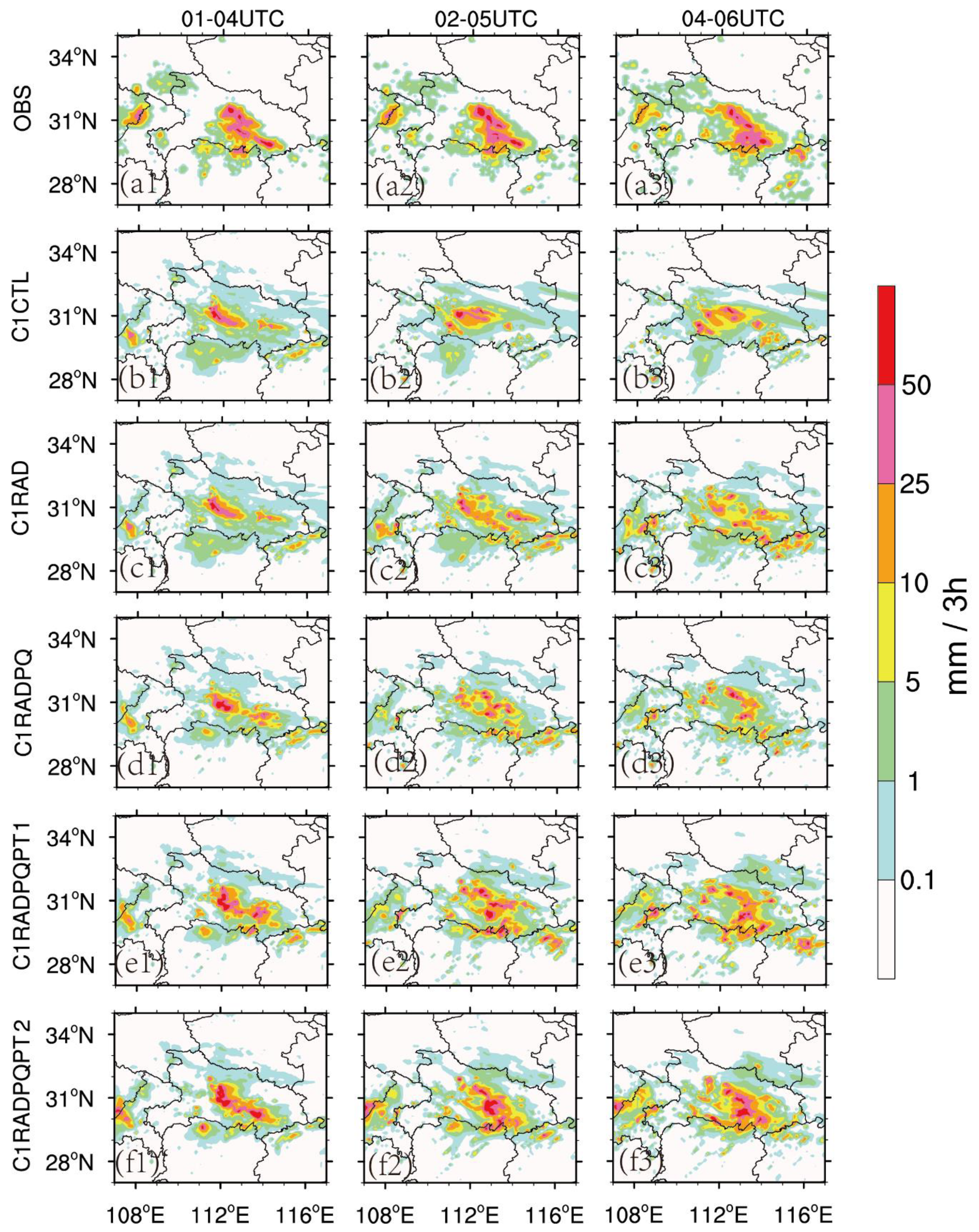 Atmosphere 11 00182 g008
