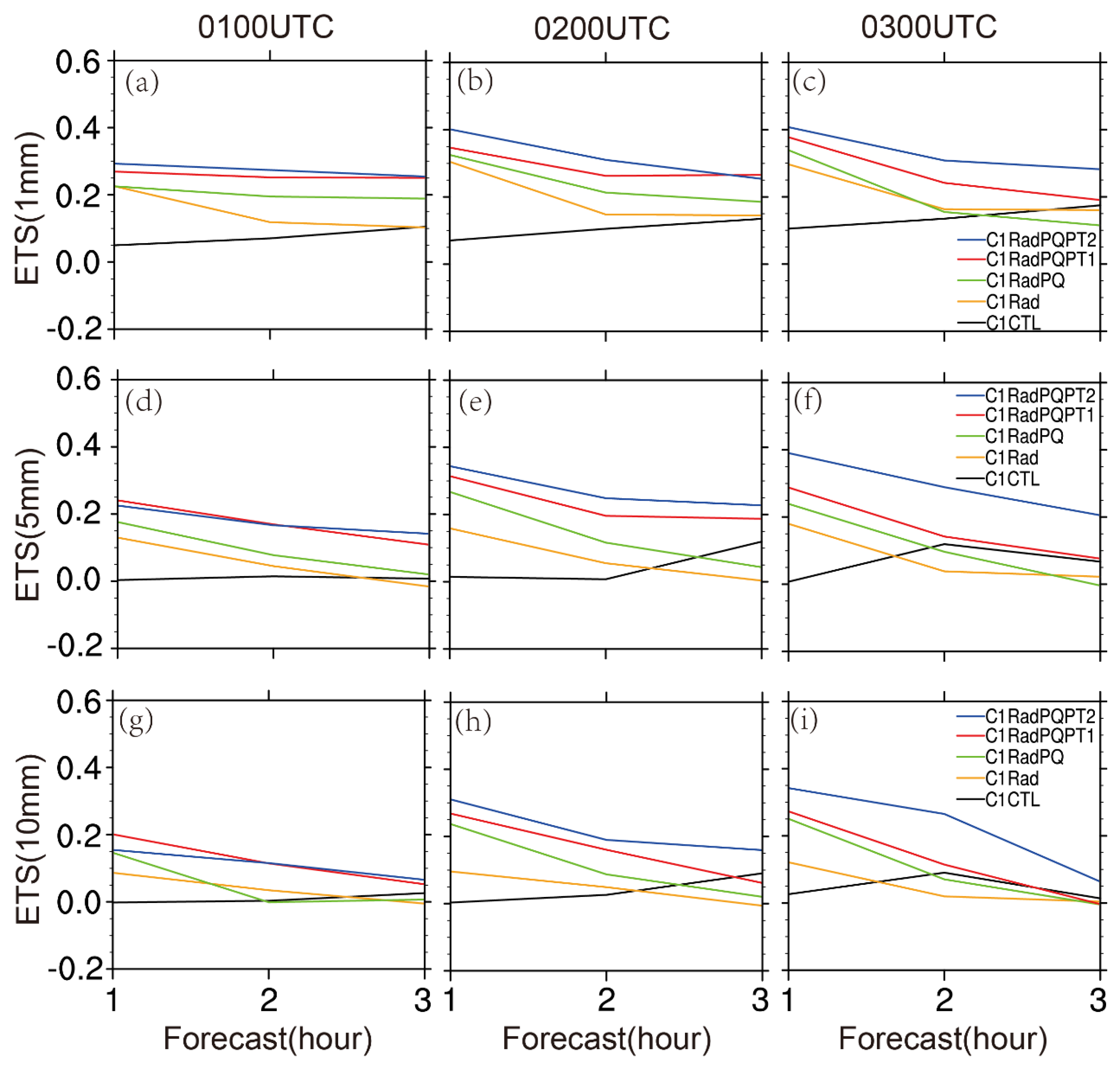 Atmosphere 11 00182 g009
