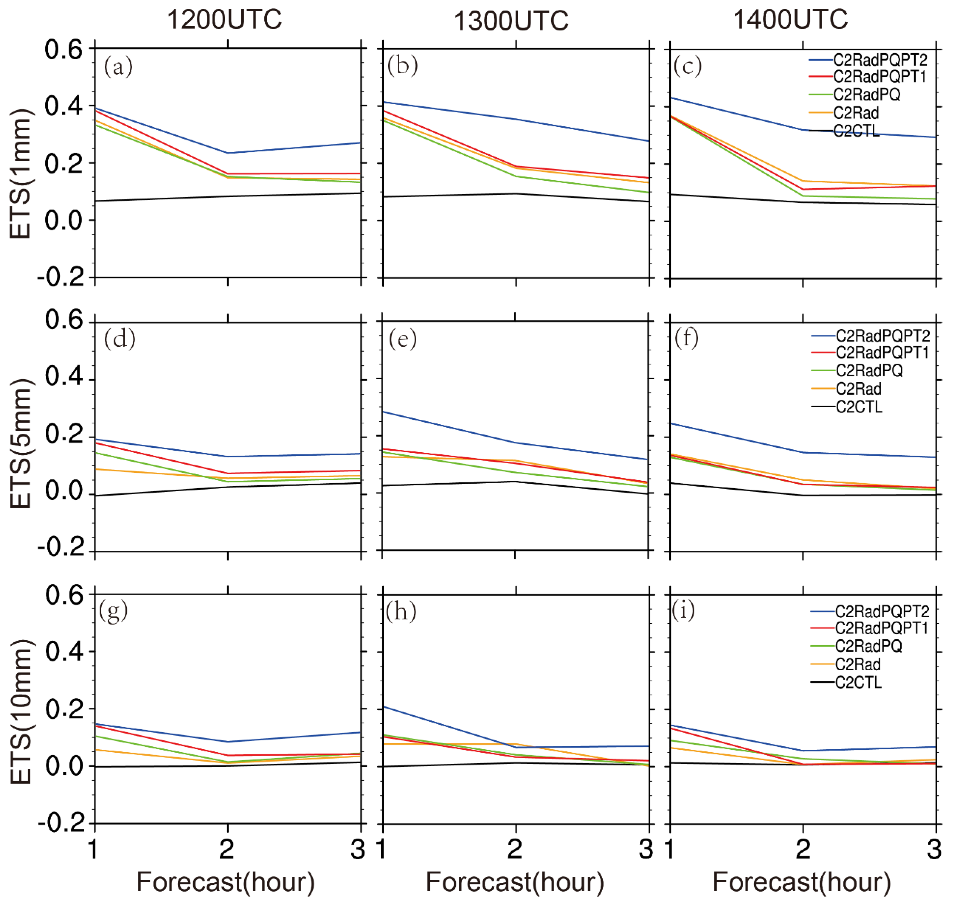Atmosphere 11 00182 g015