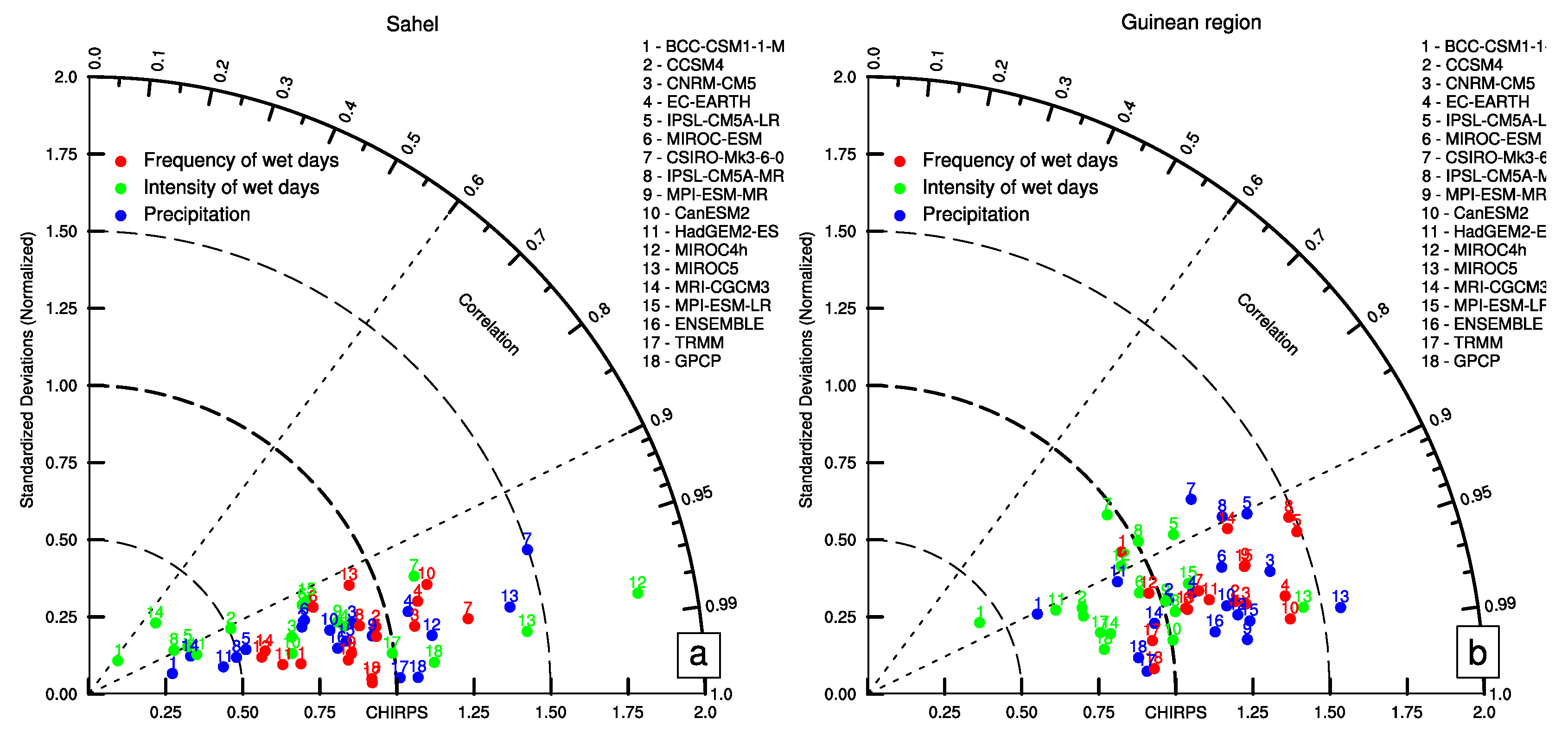 Atmosphere 11 00216 g003 Atmosphere 11 00216 g003