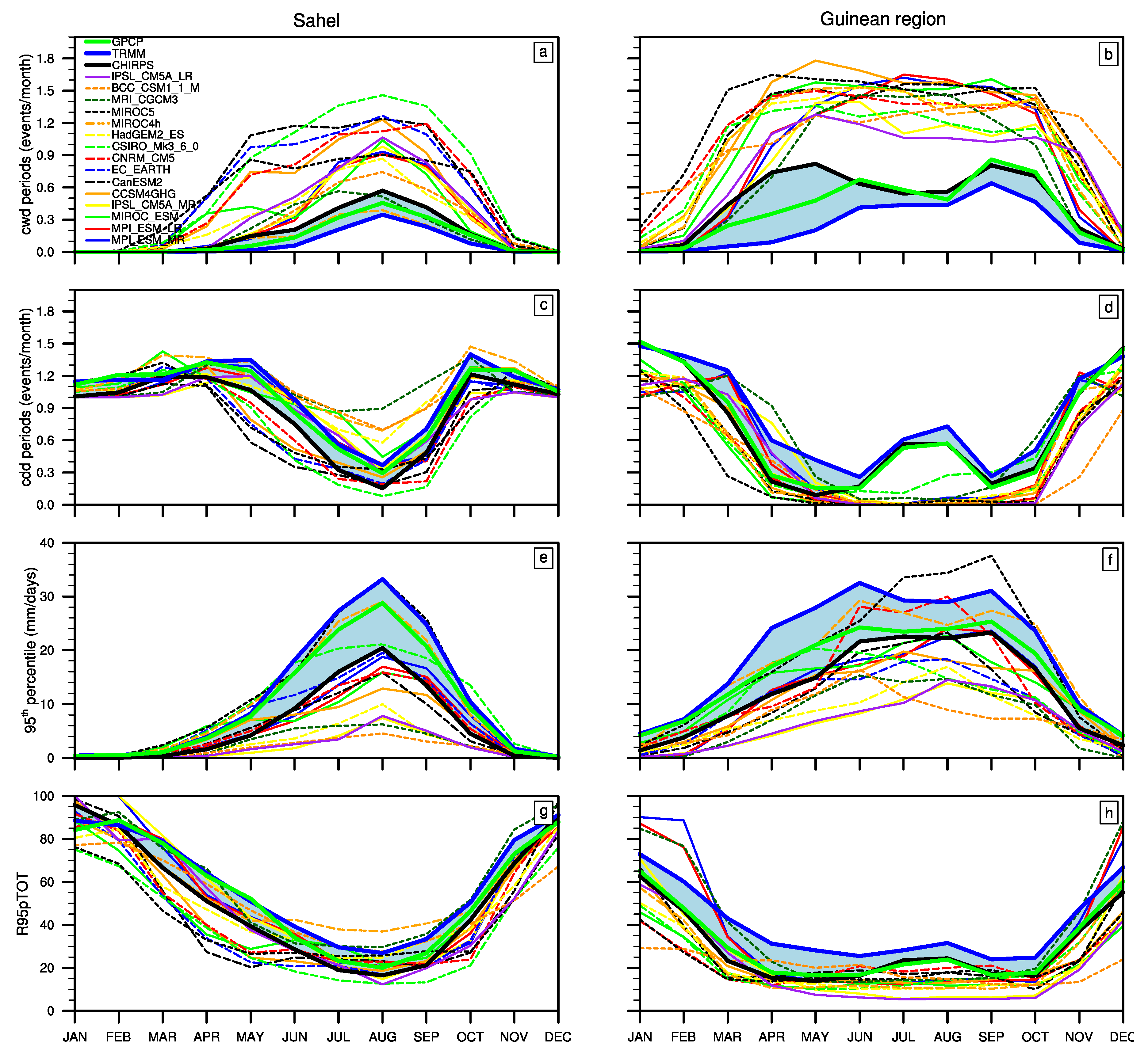 Atmosphere 11 00216 g0a2 Atmosphere 11 00216 g0a2