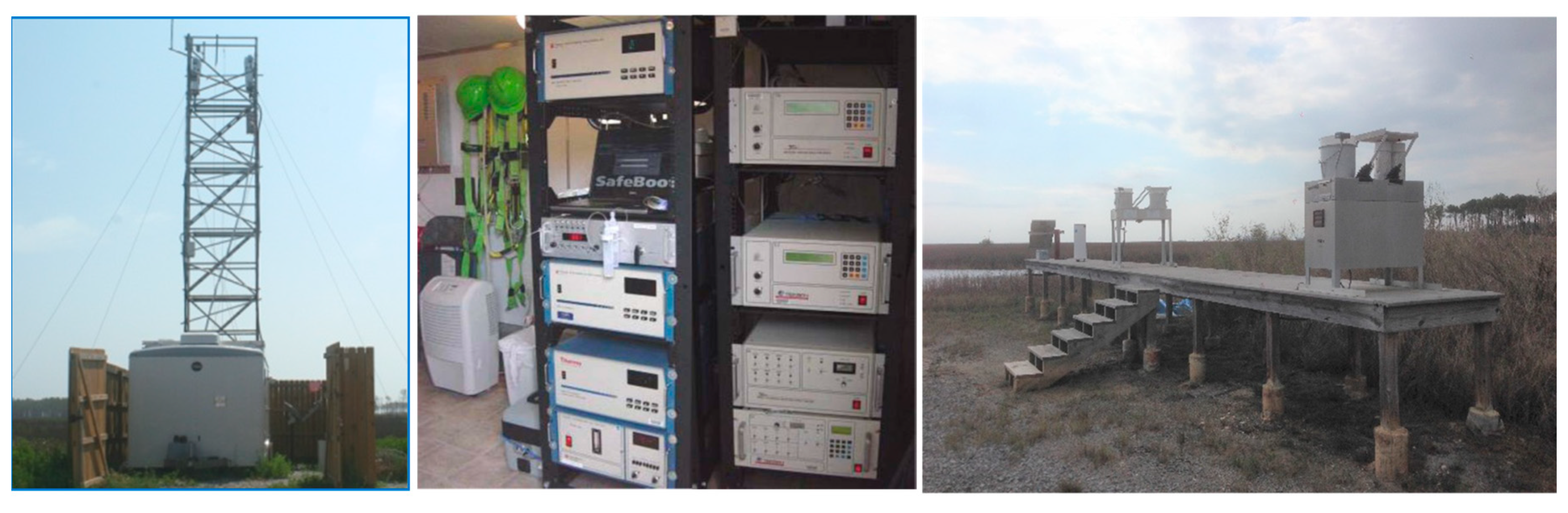 Atmosphere 11 00268 g002