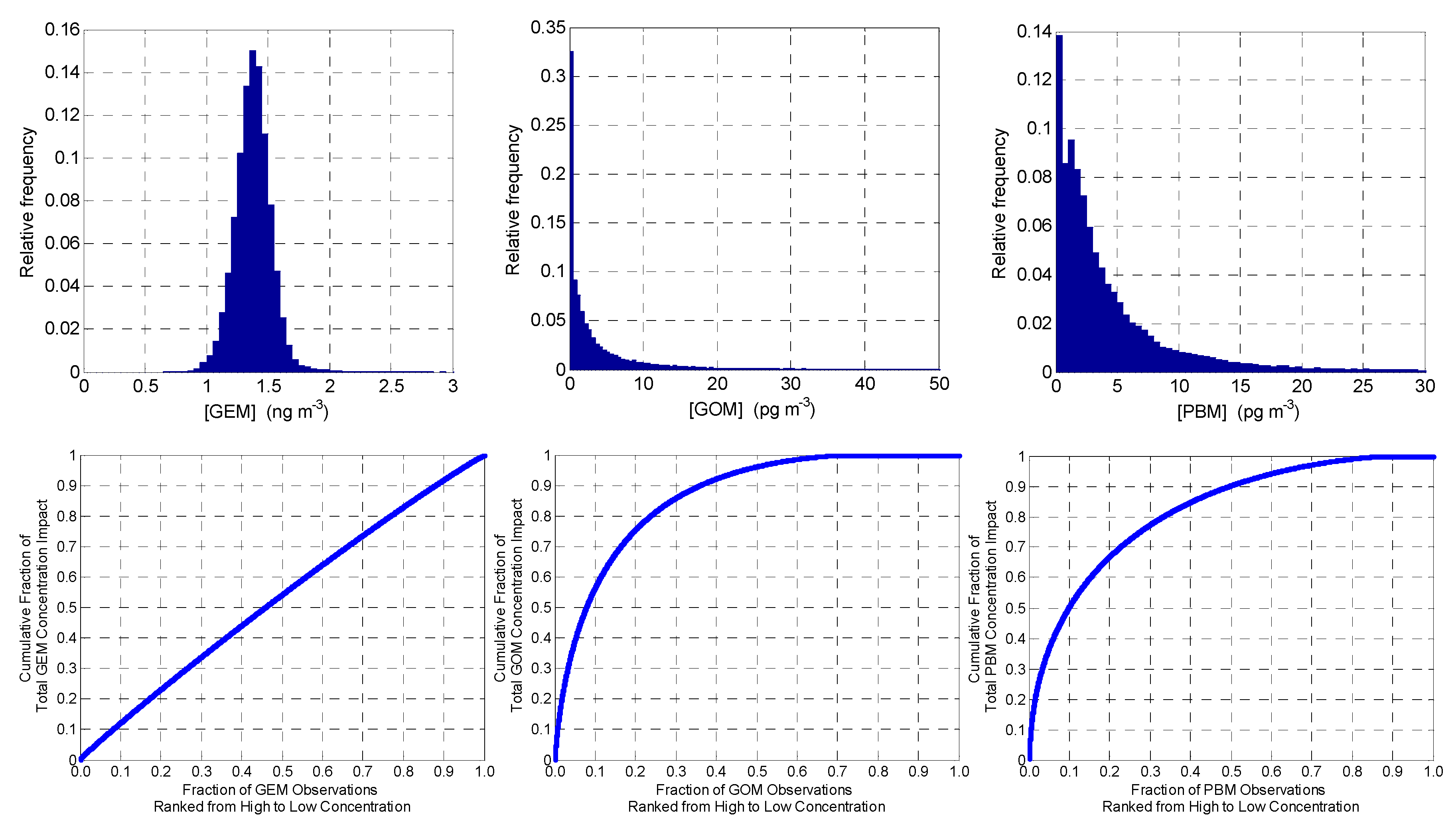 Atmosphere 11 00268 g003