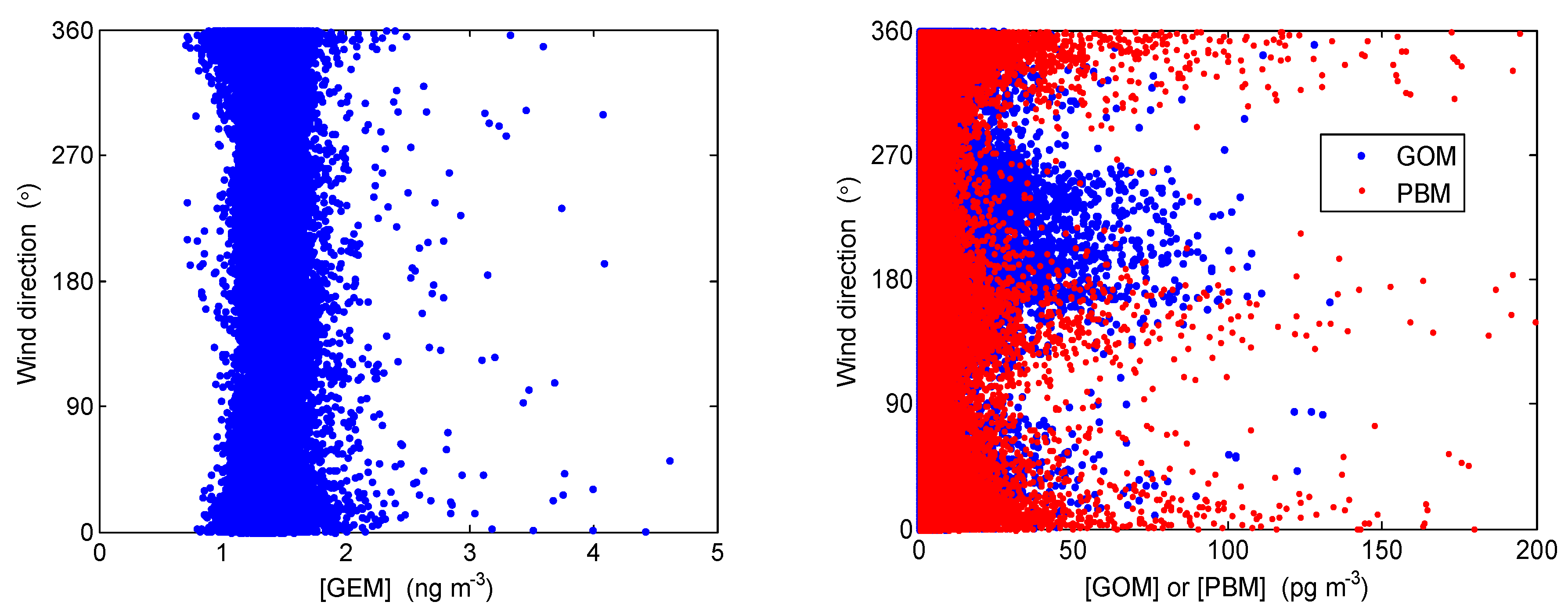 Atmosphere 11 00268 g010