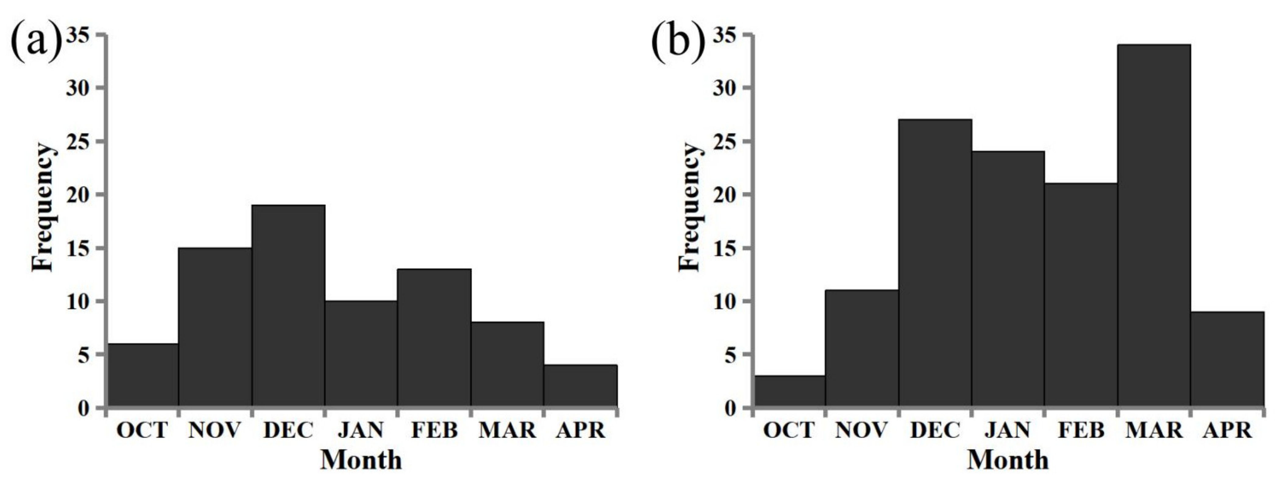 Atmosphere 13 00017 g002