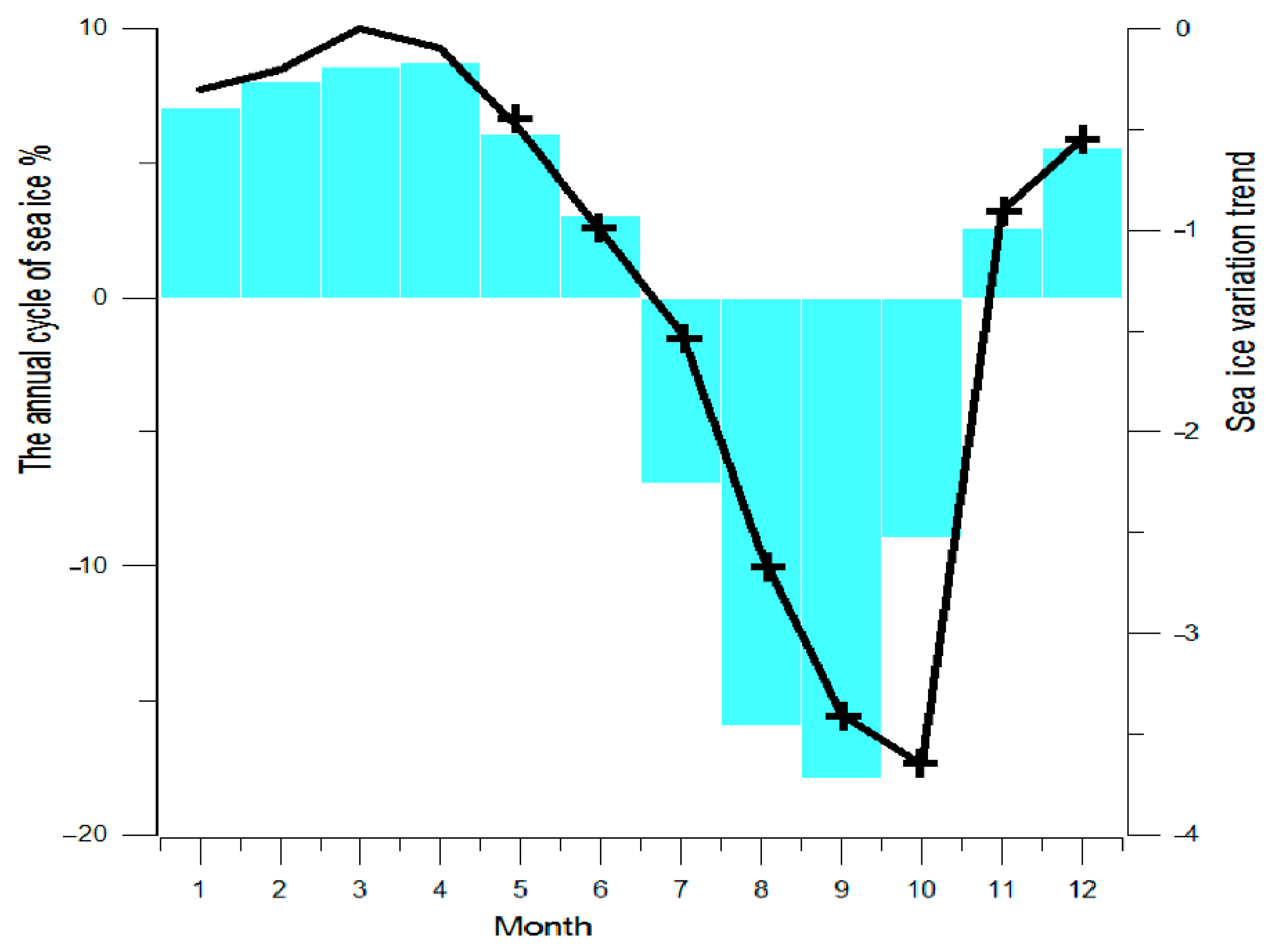 Atmosphere 13 00246 g003