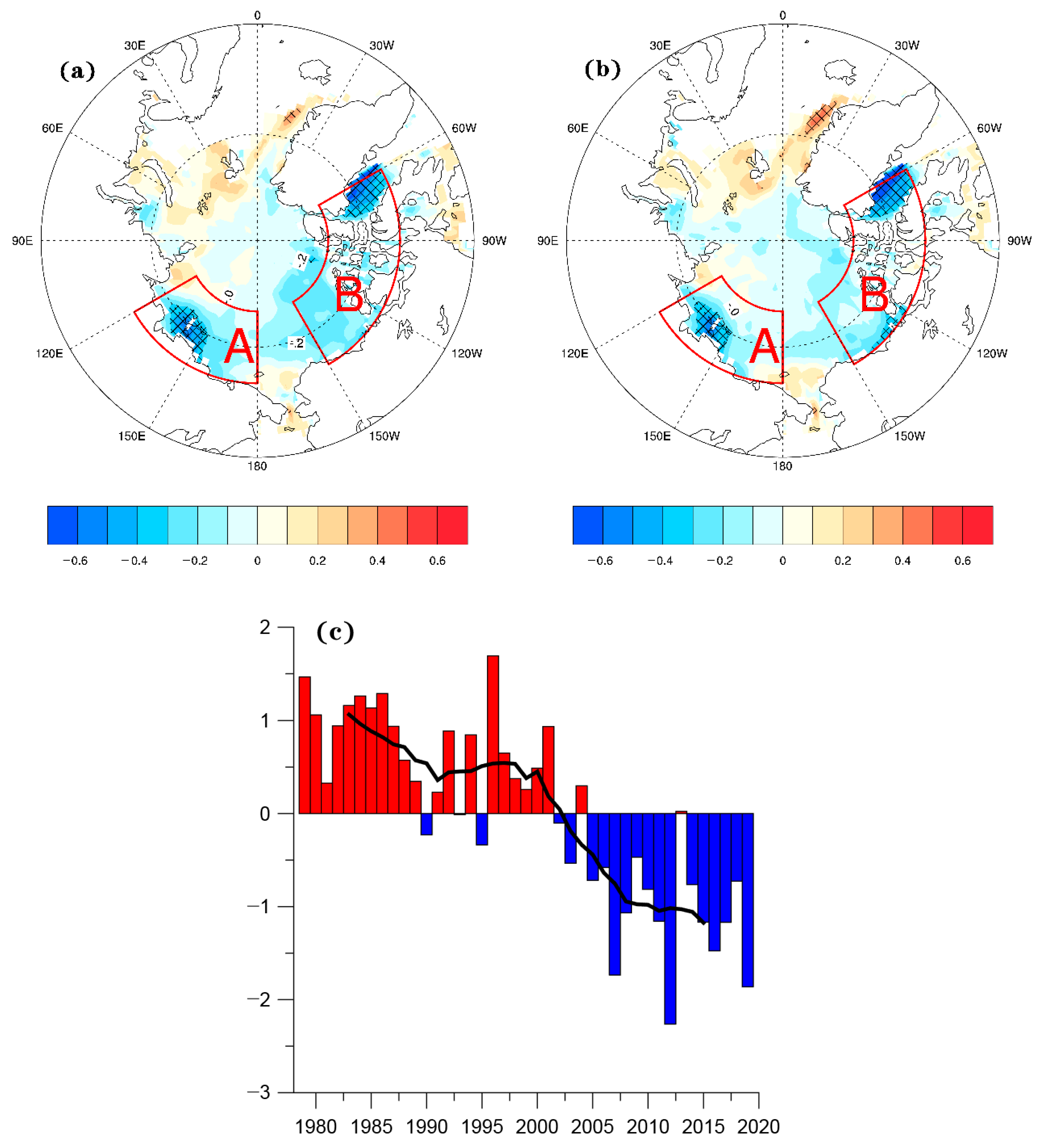 Atmosphere 13 00246 g006