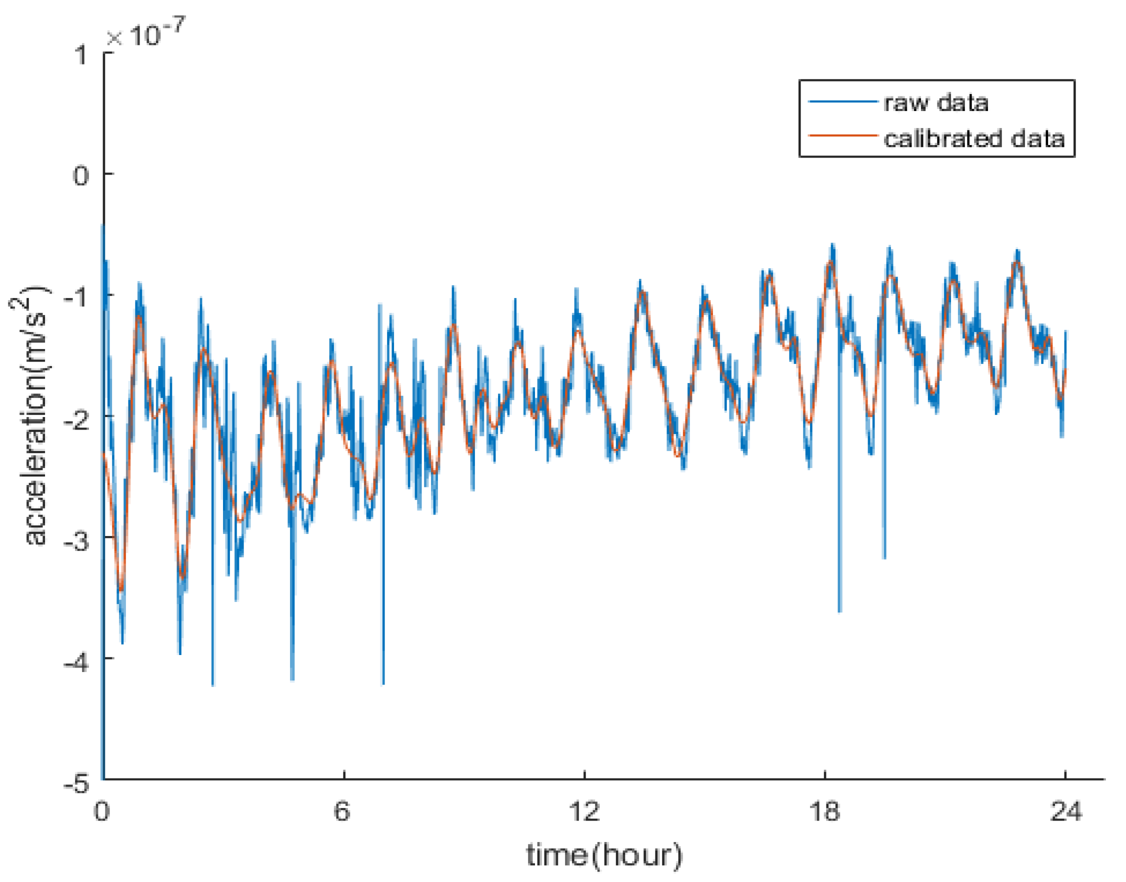 Atmosphere 13 00294 g001