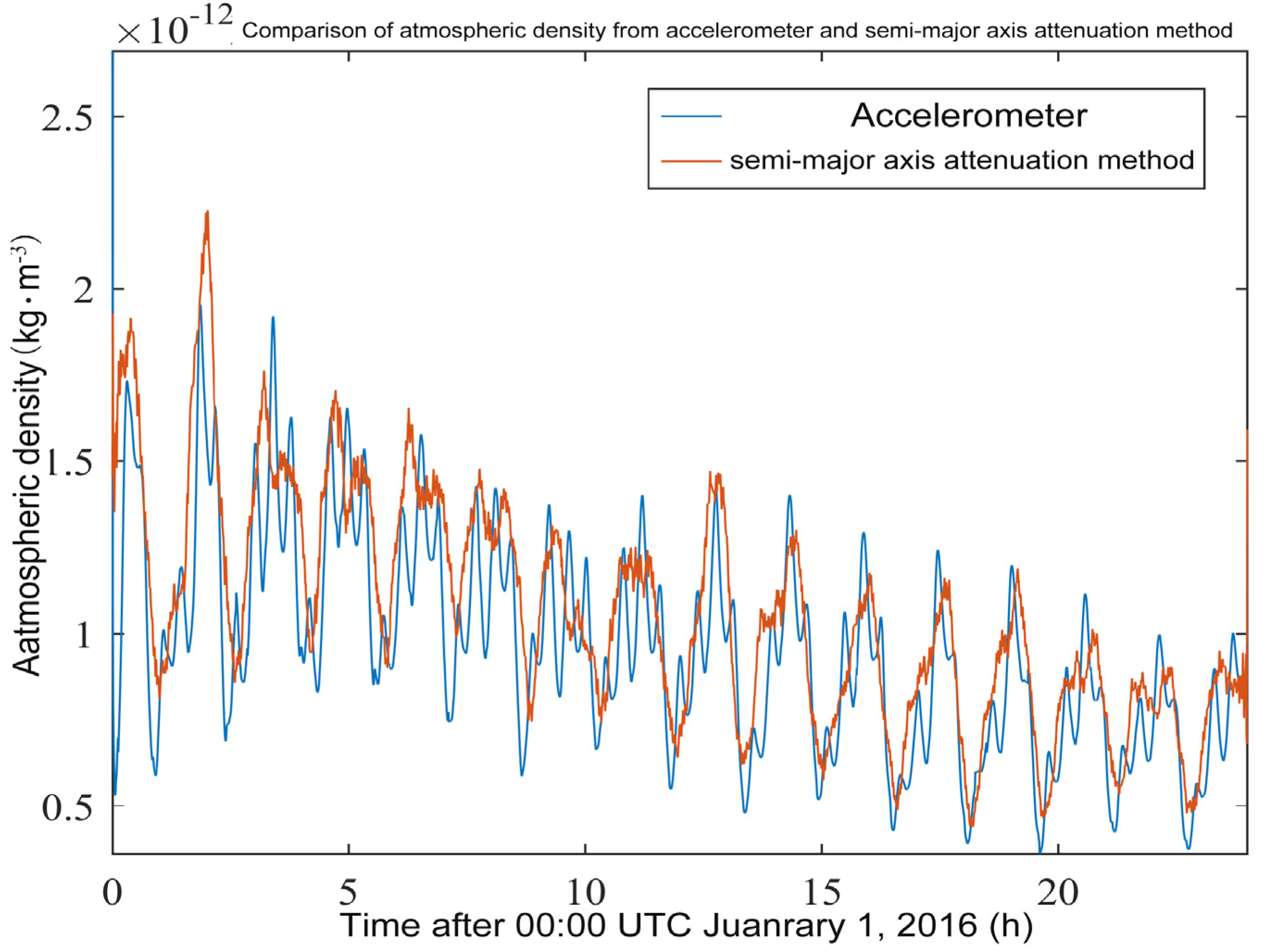 Atmosphere 13 00294 g003