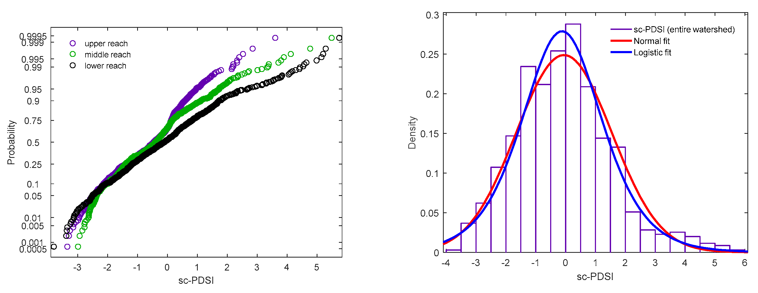Atmosphere 13 00399 g006