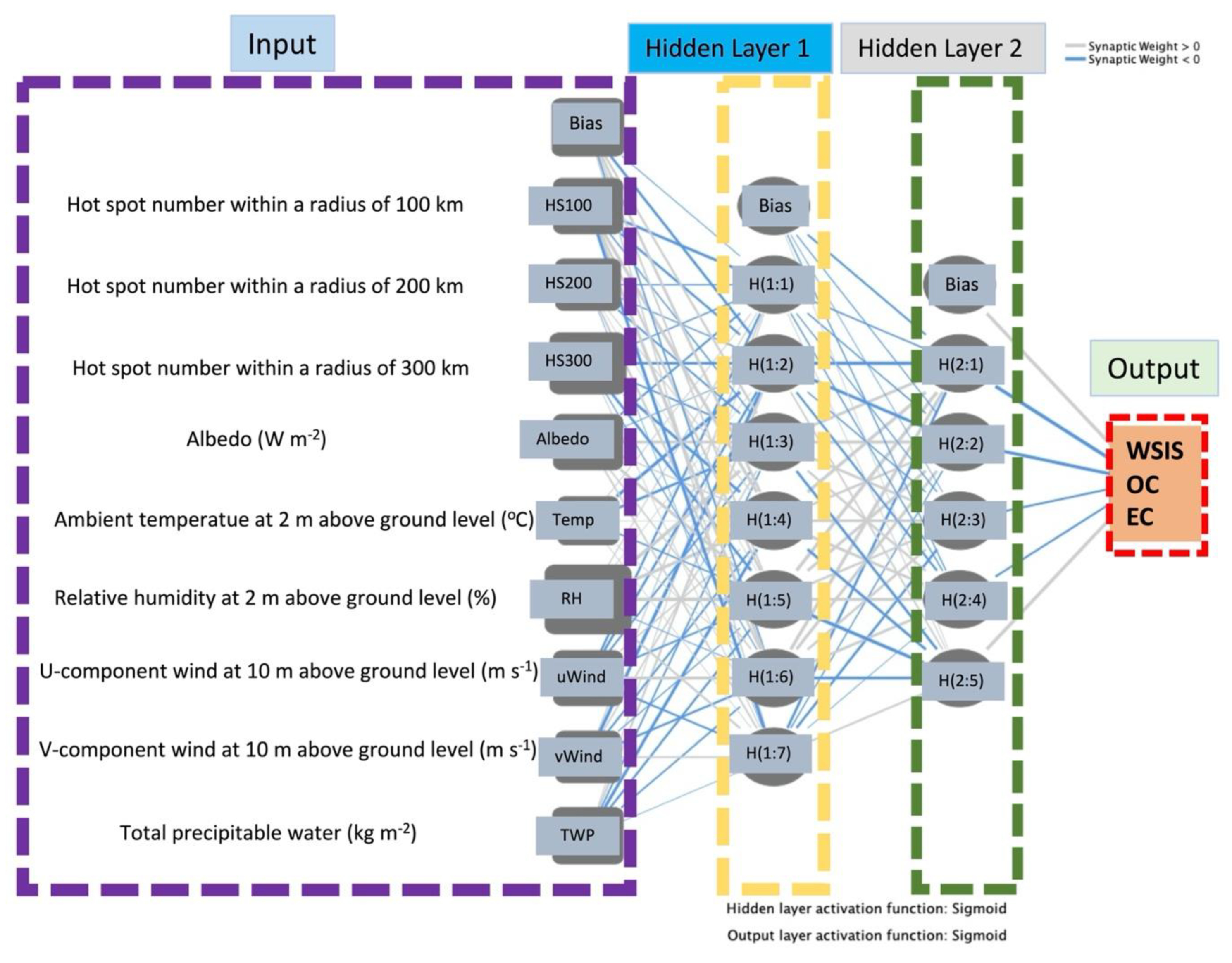 Atmosphere 13 01042 g002