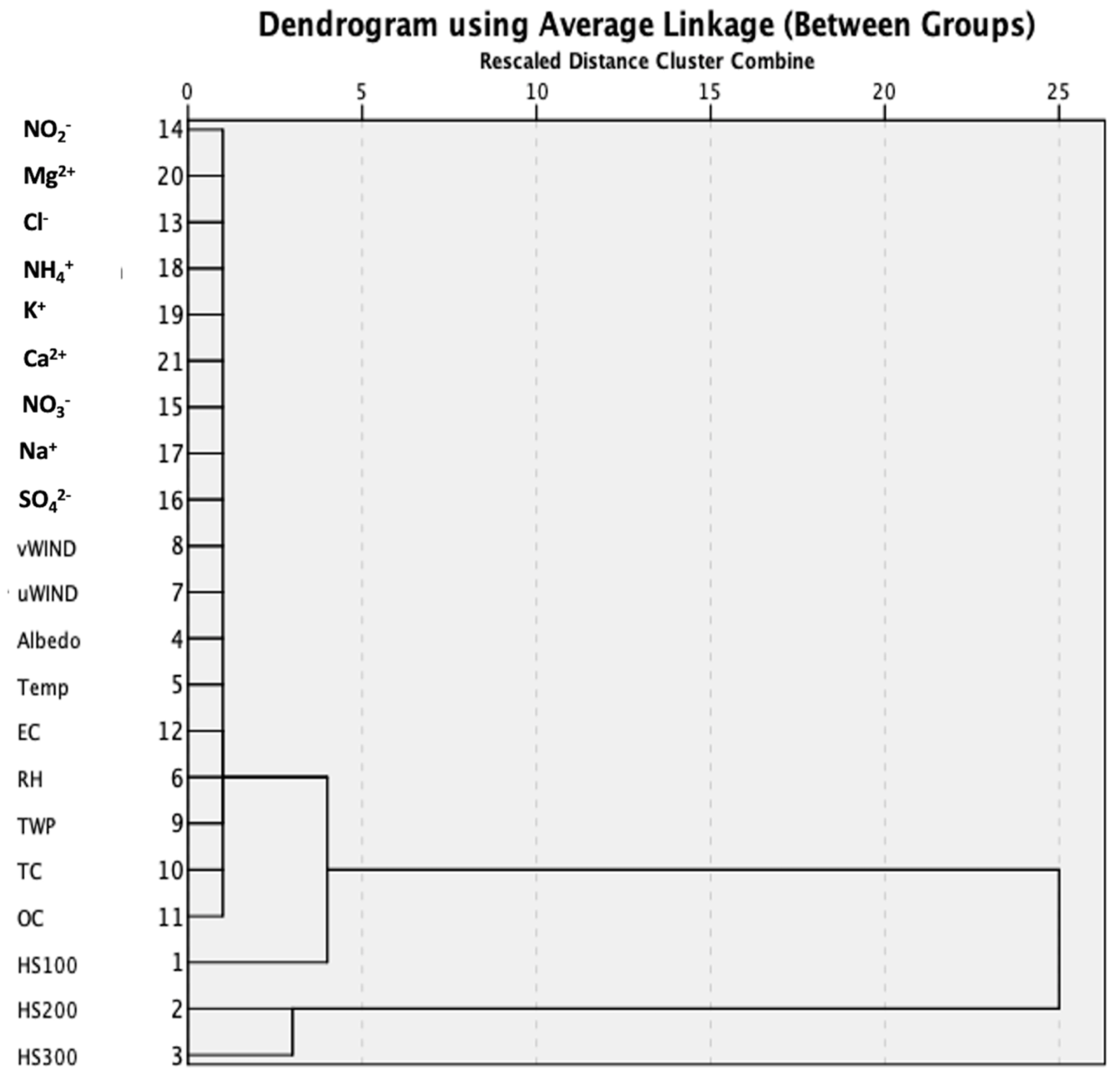 Atmosphere 13 01042 g004