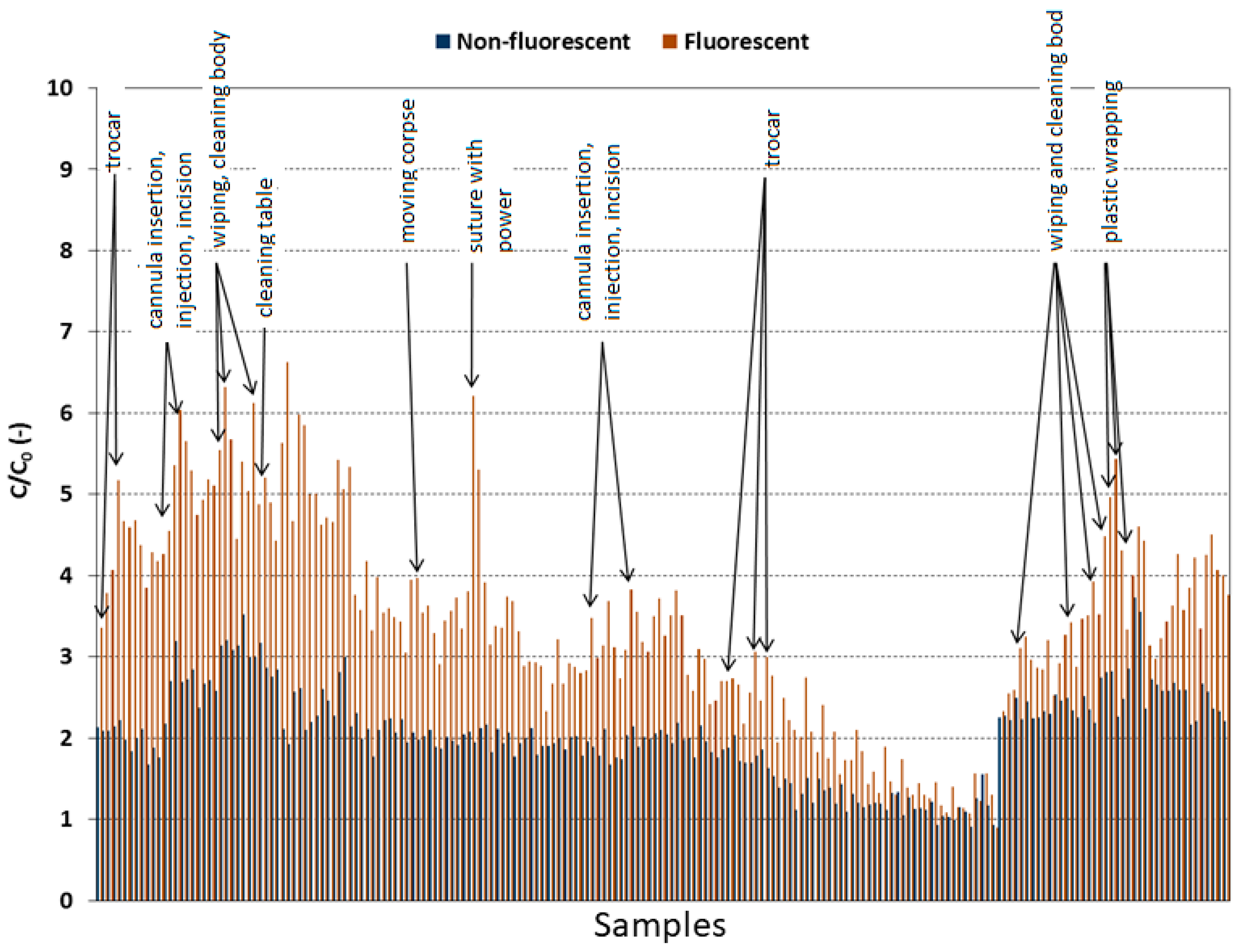 Atmosphere 13 01281 g003a