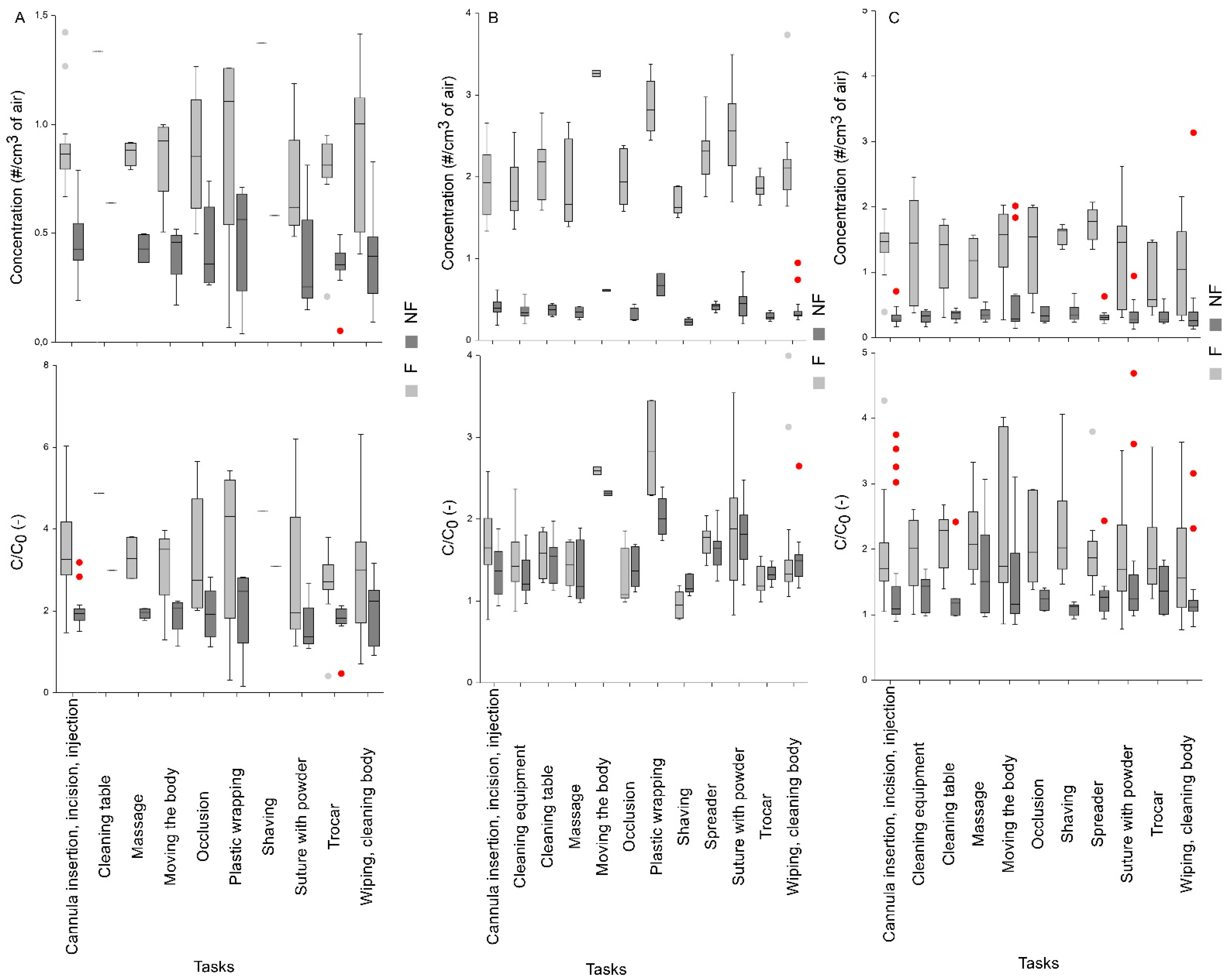 Atmosphere 13 01281 g004
