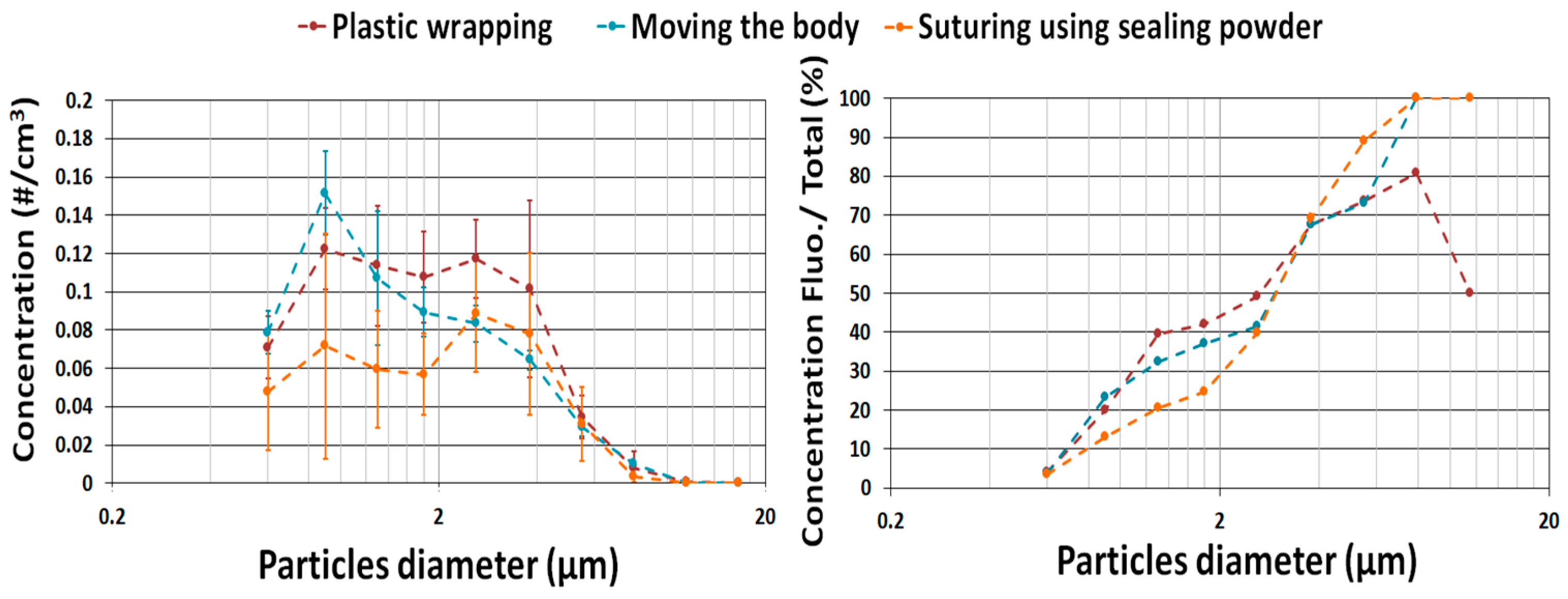 Atmosphere 13 01281 g006
