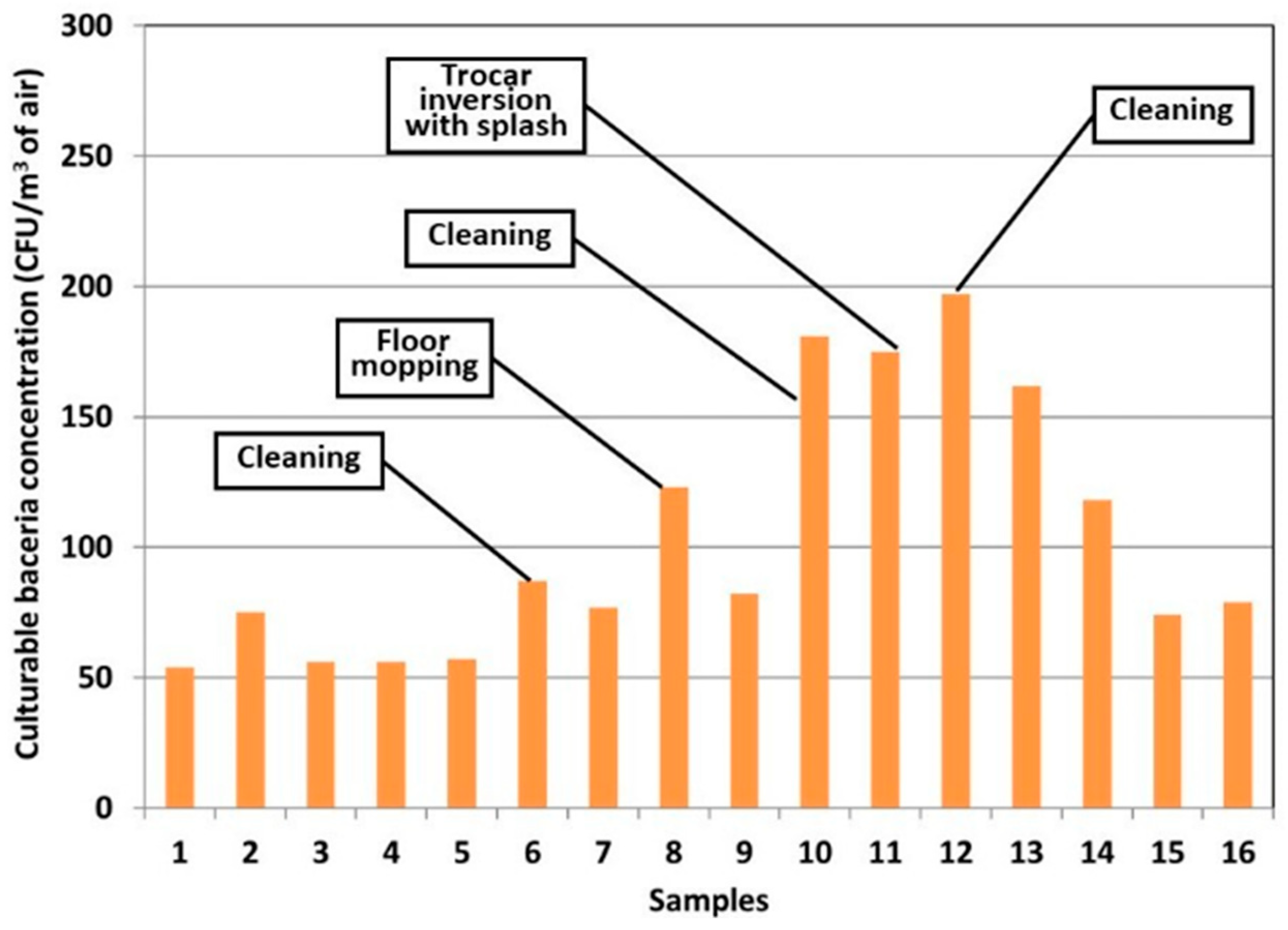Atmosphere 13 01281 g009a