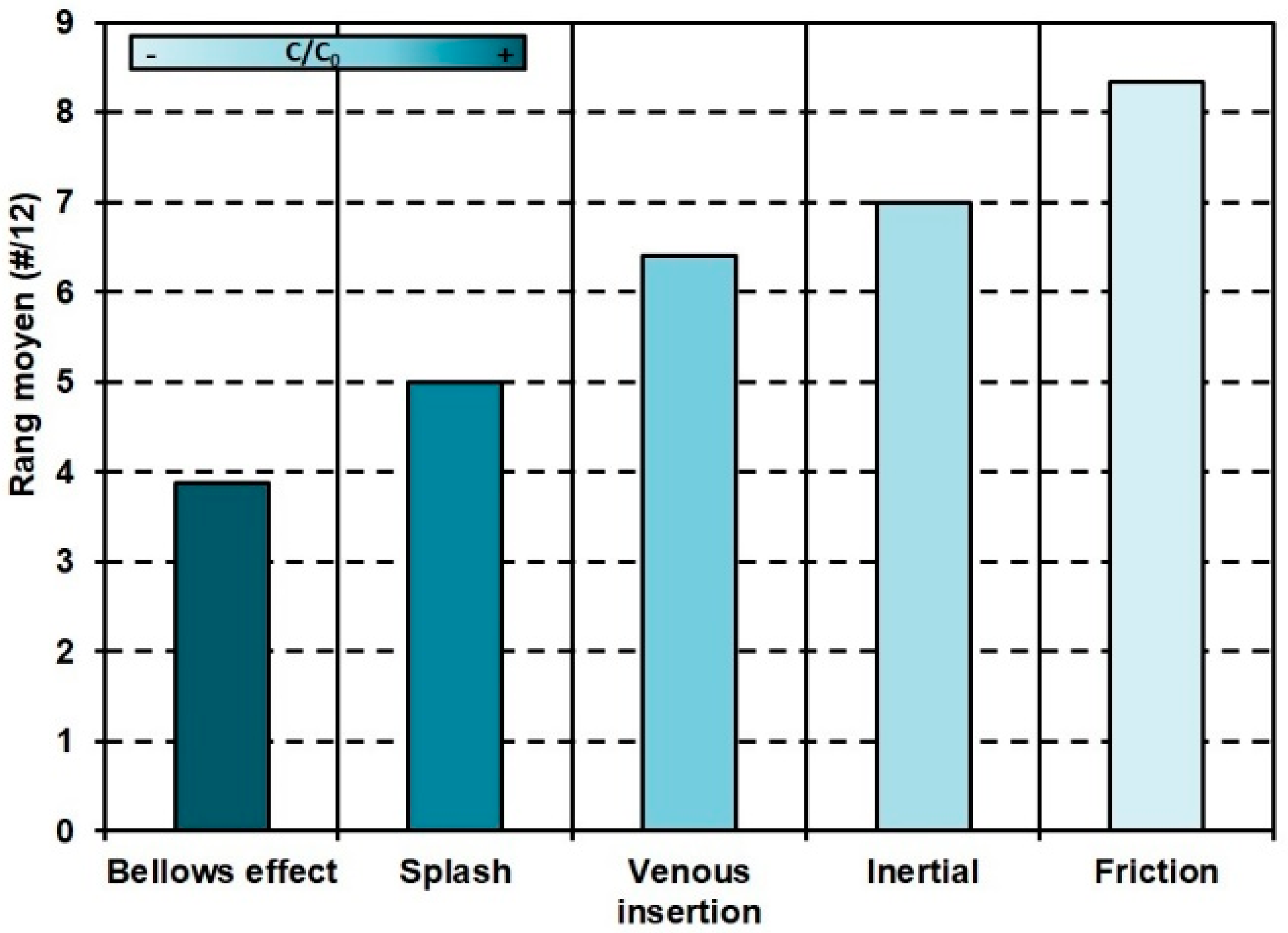 Atmosphere 13 01281 g010