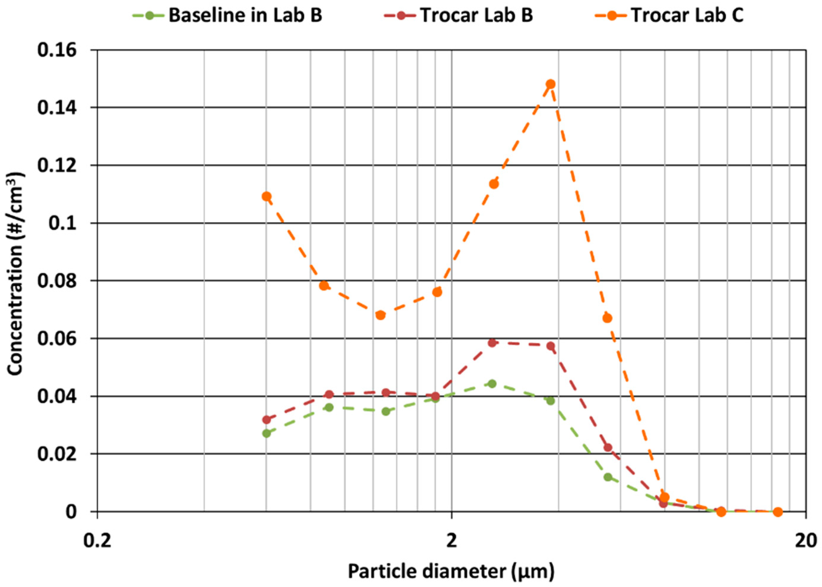 Atmosphere 13 01281 g011