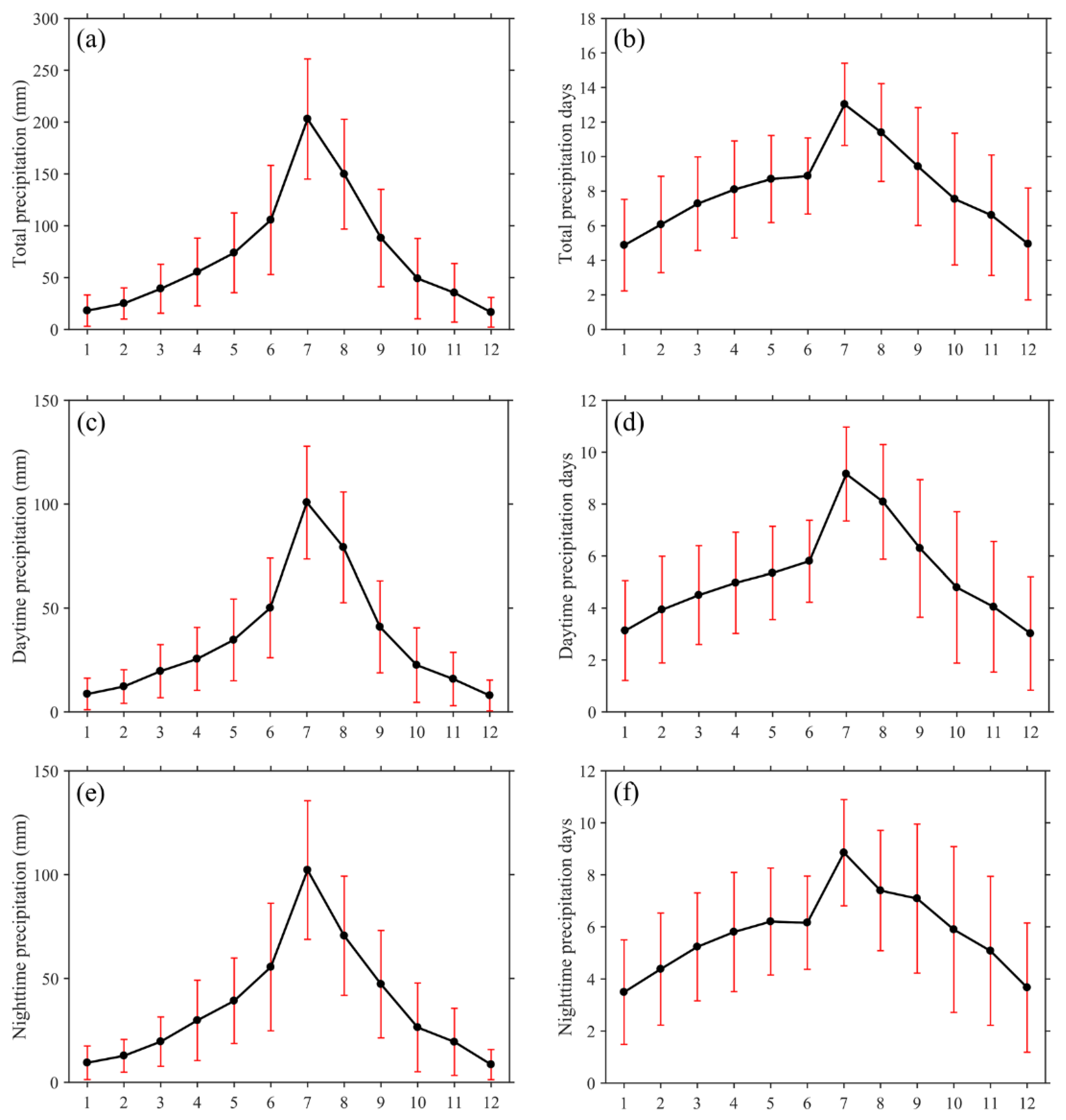 Atmosphere 13 01287 g005