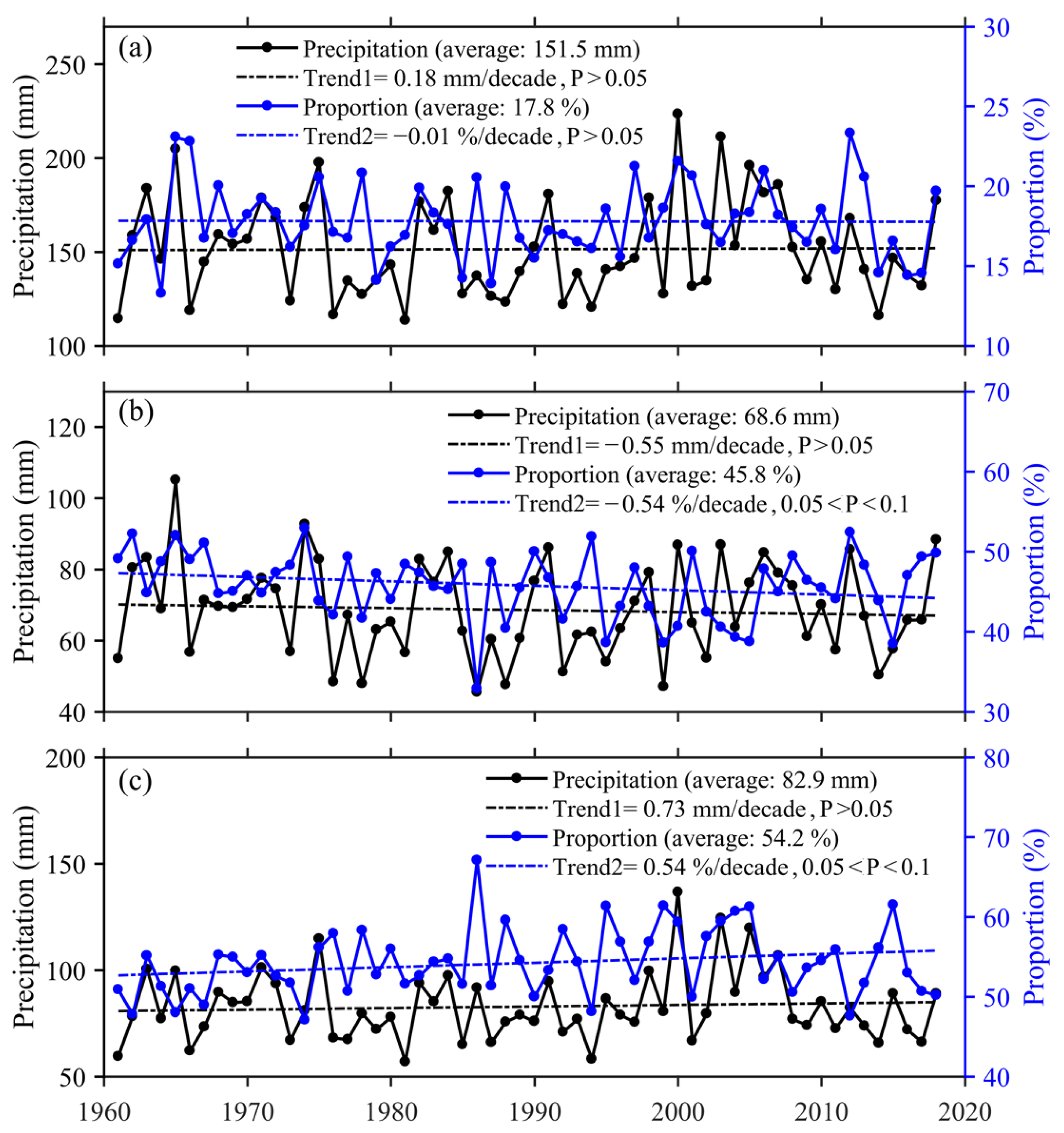 Atmosphere 13 01287 g010