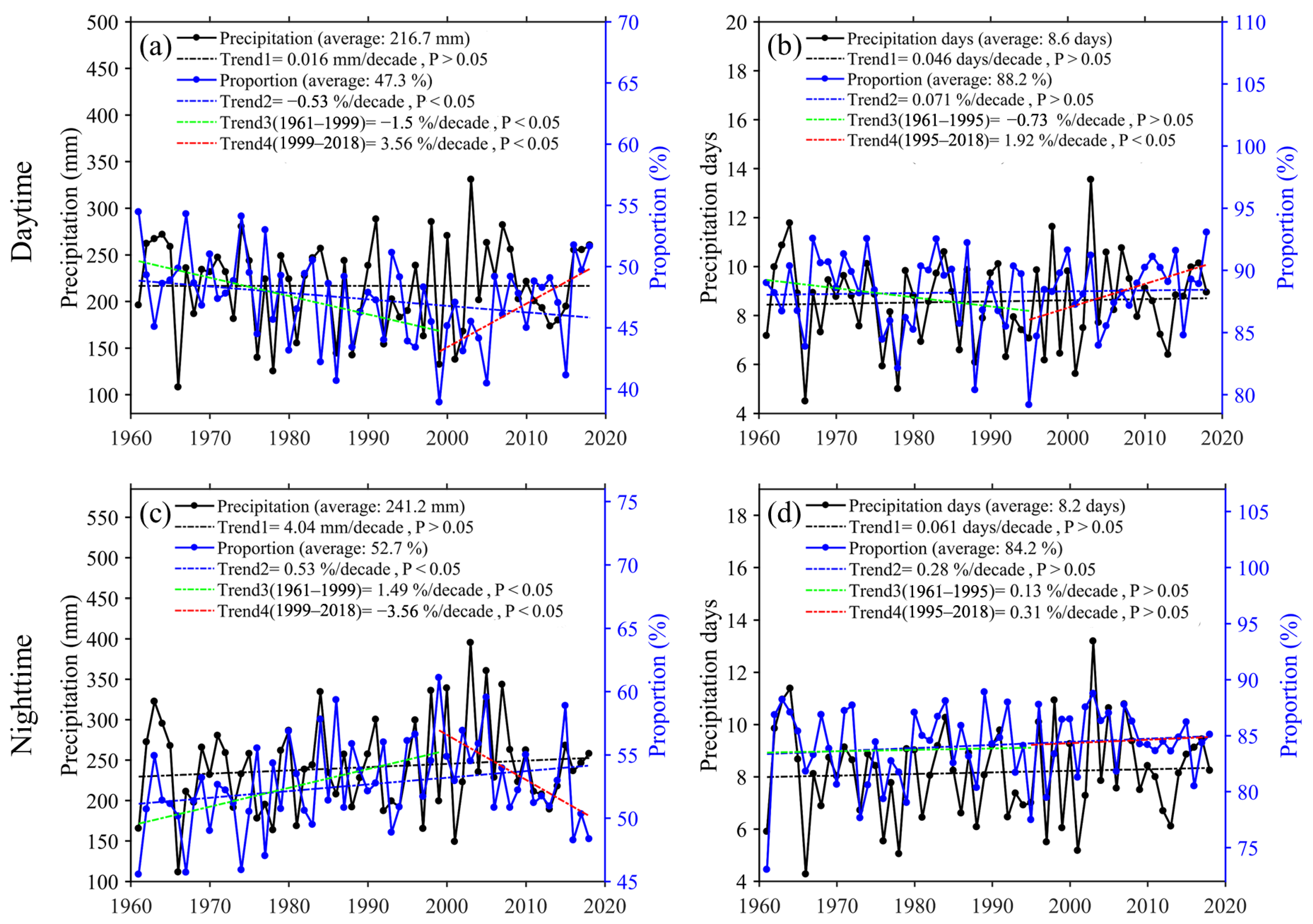 Atmosphere 13 01287 g013