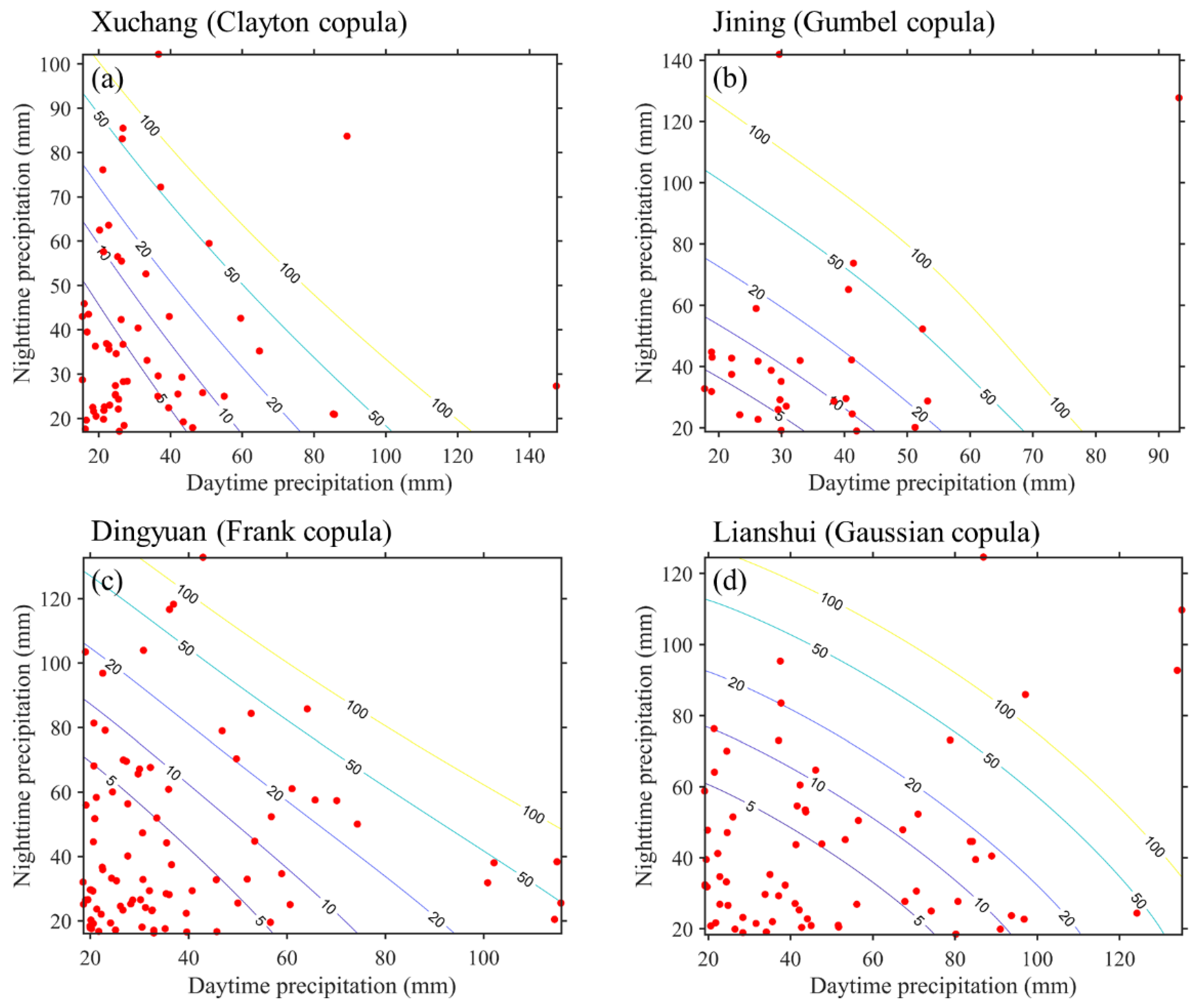 Atmosphere 13 01287 g019