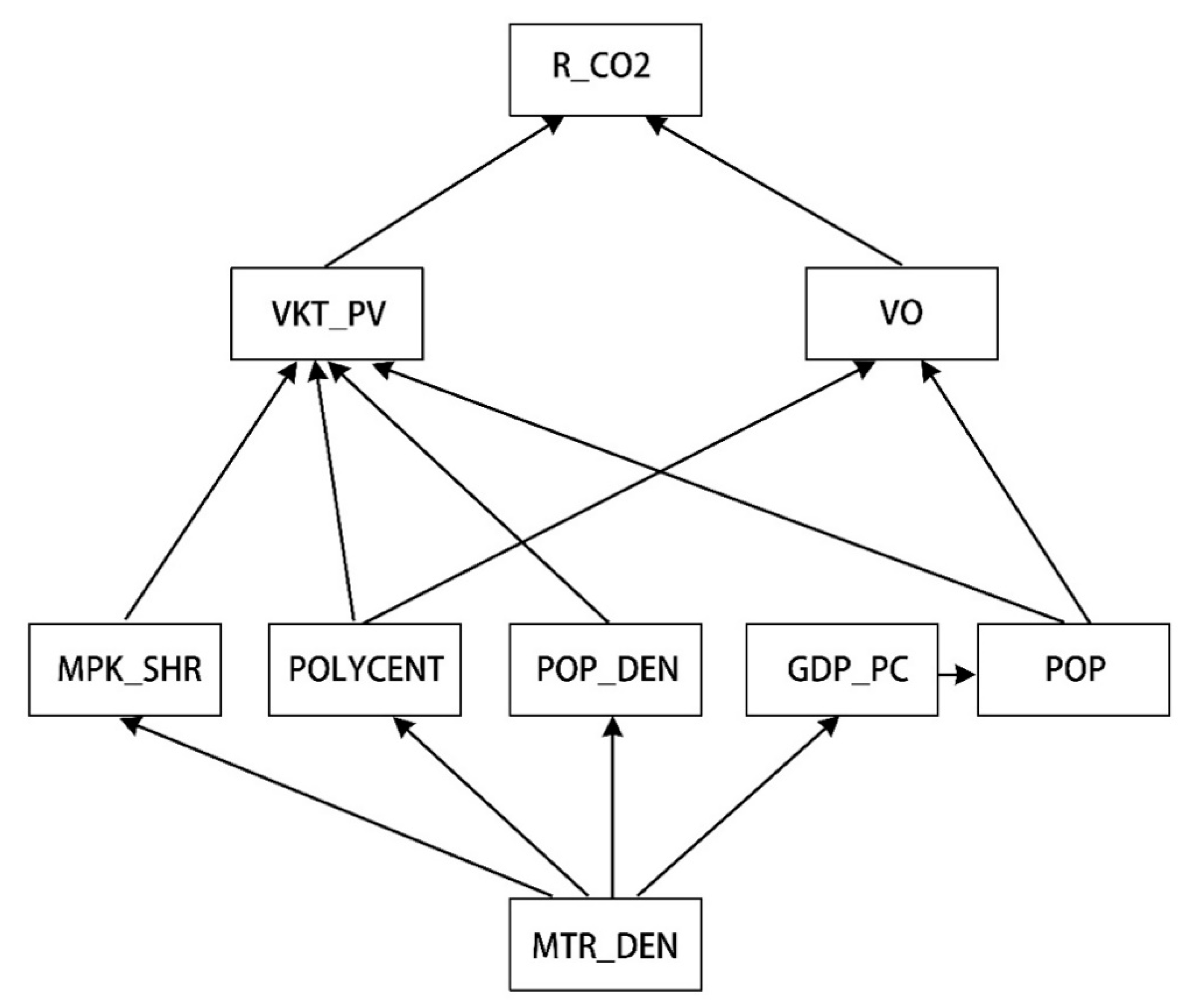 Atmosphere 13 01783 g002