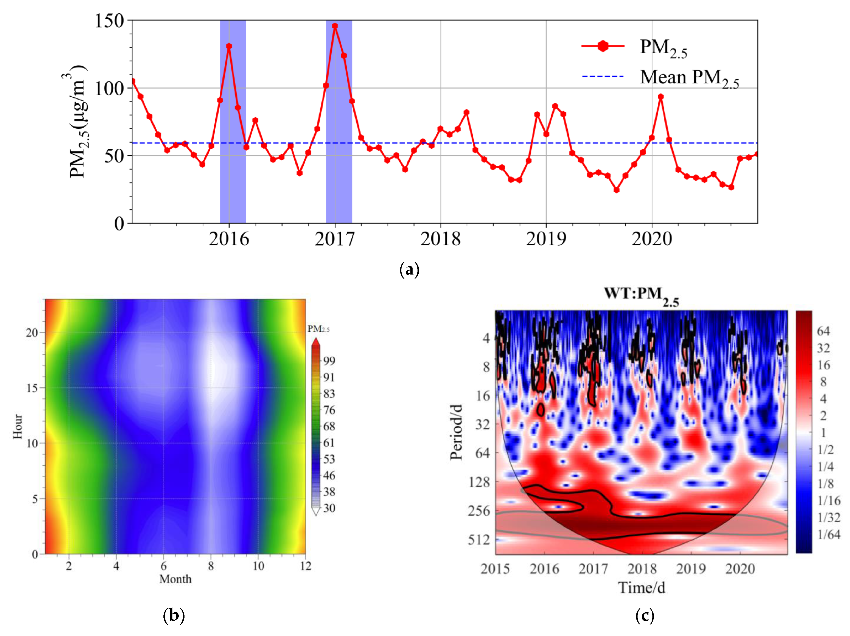 Atmosphere 13 01993 g002