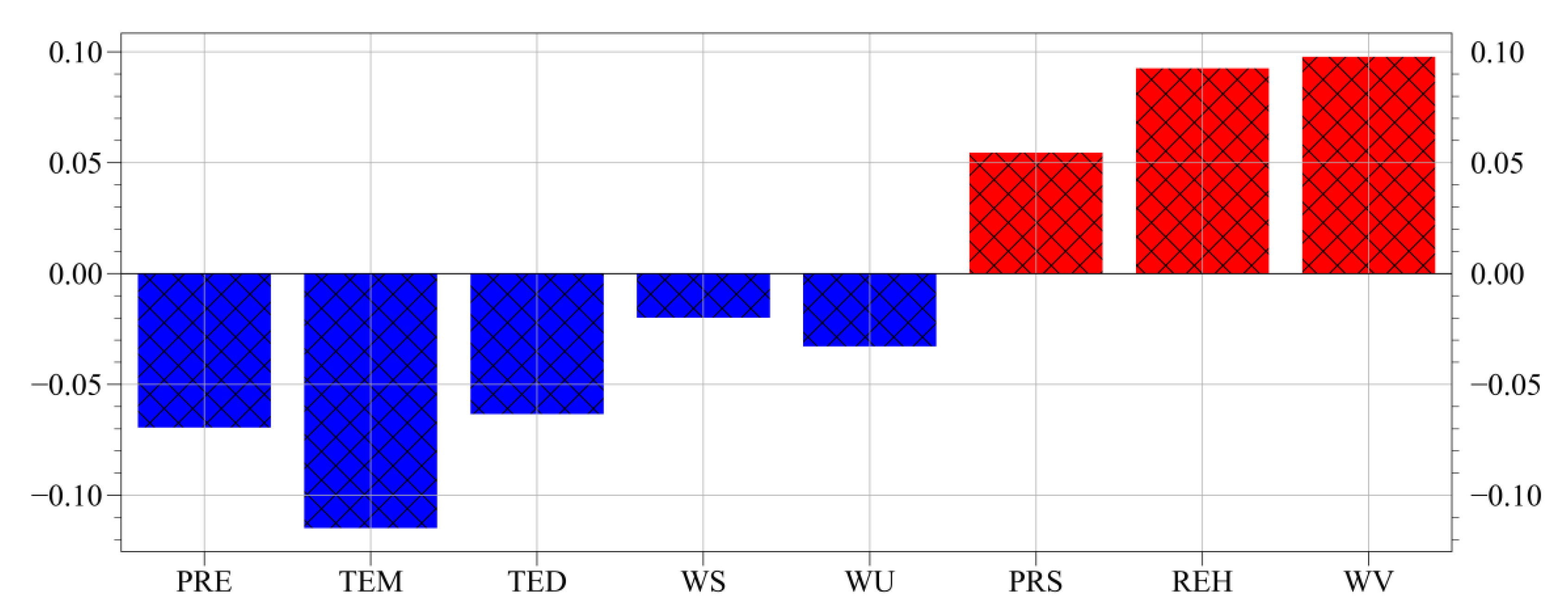 Atmosphere 13 01993 g005
