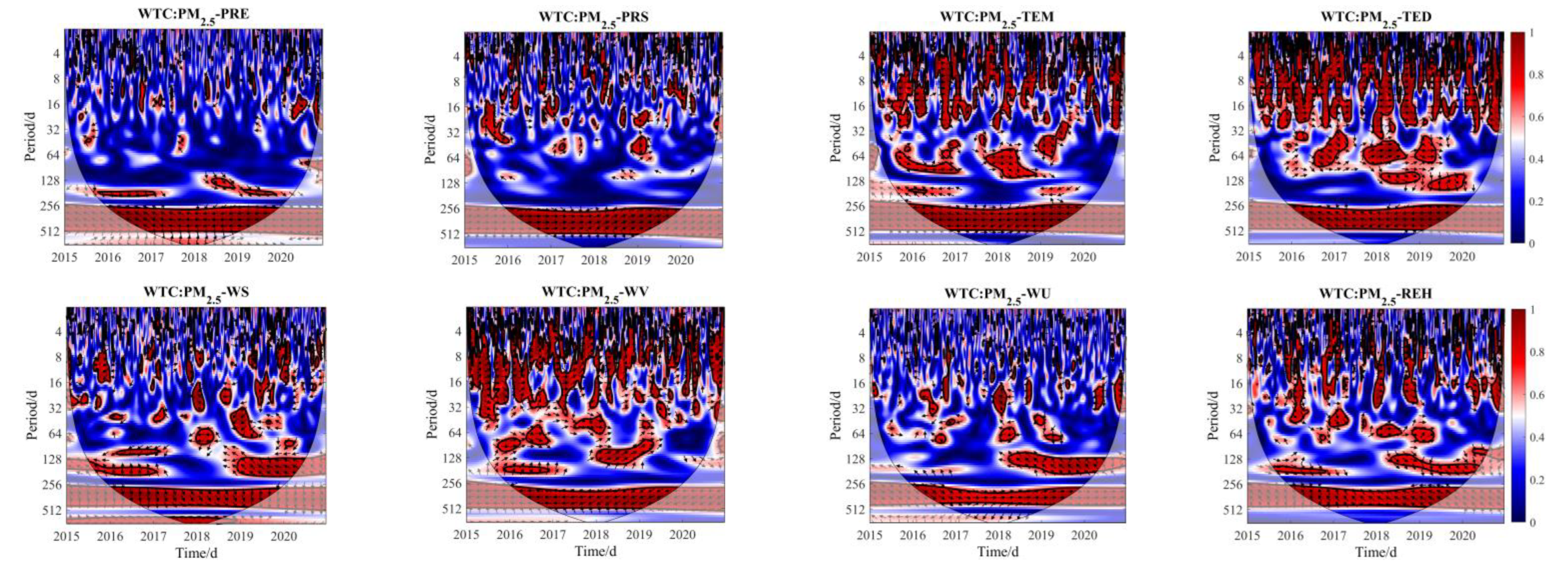 Atmosphere 13 01993 g007