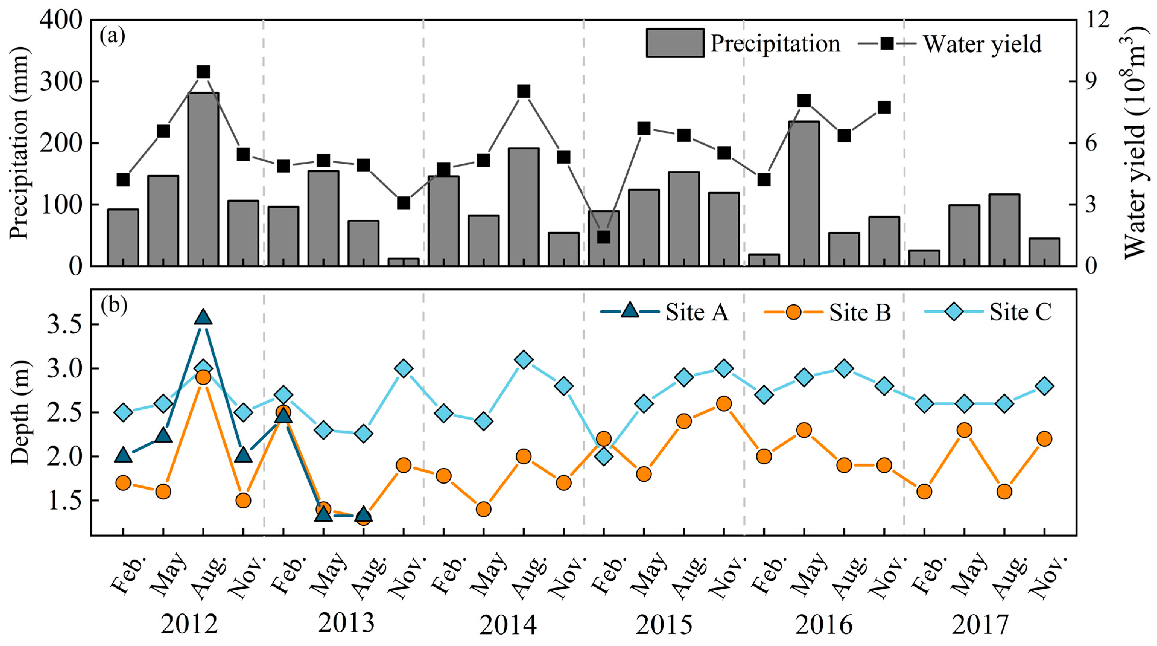 Atmosphere 14 00016 g002