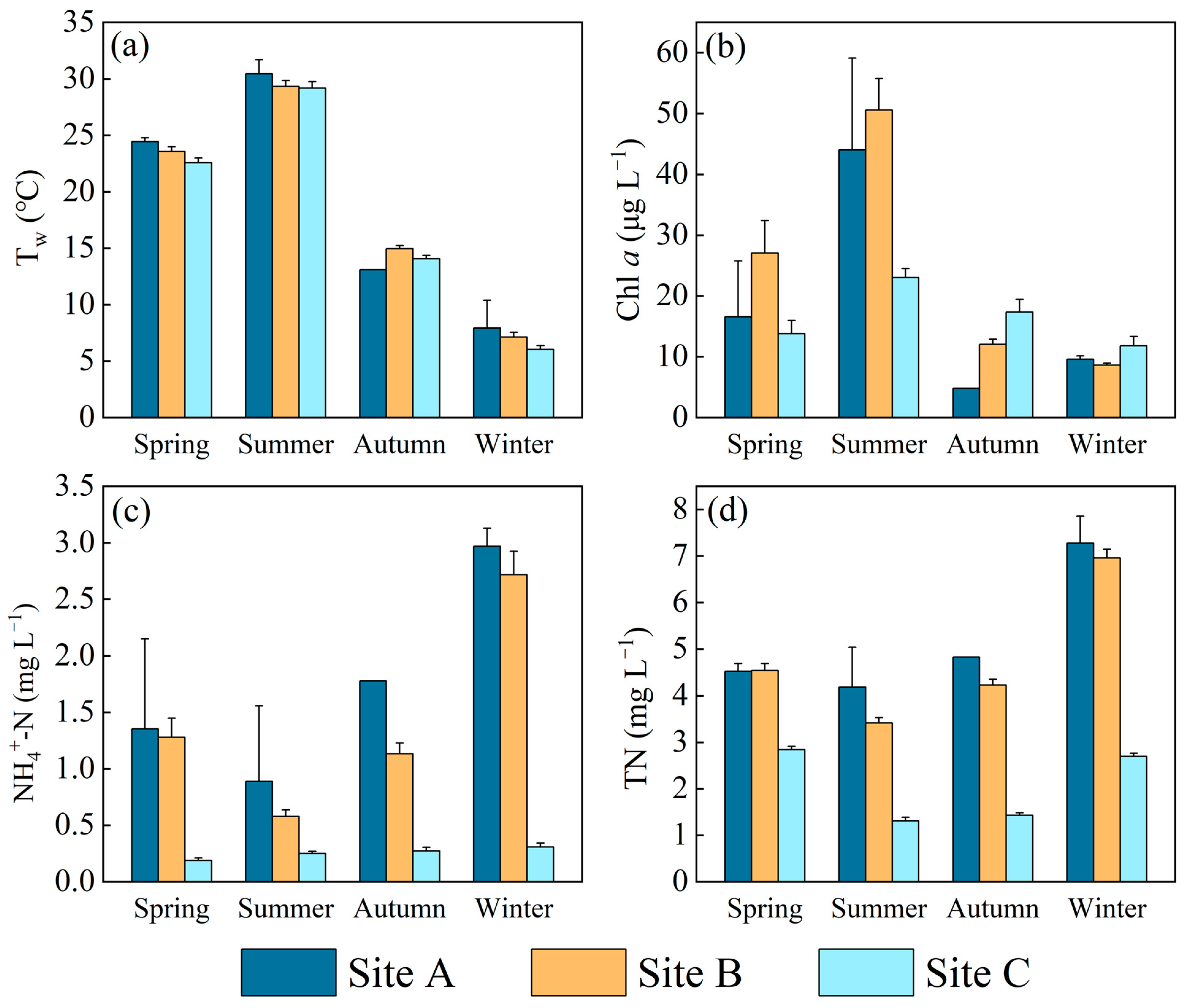 Atmosphere 14 00016 g003