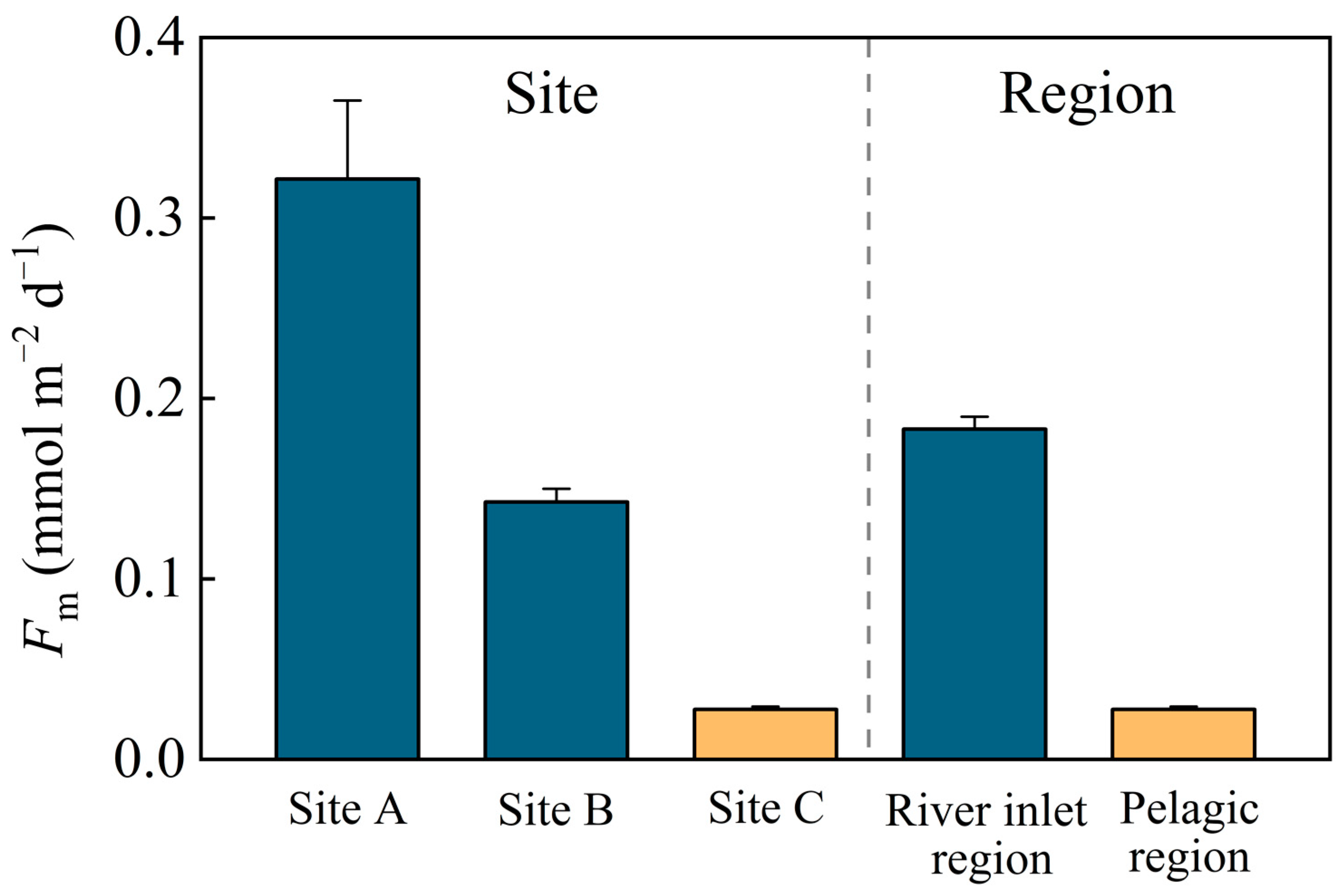 Atmosphere 14 00016 g004