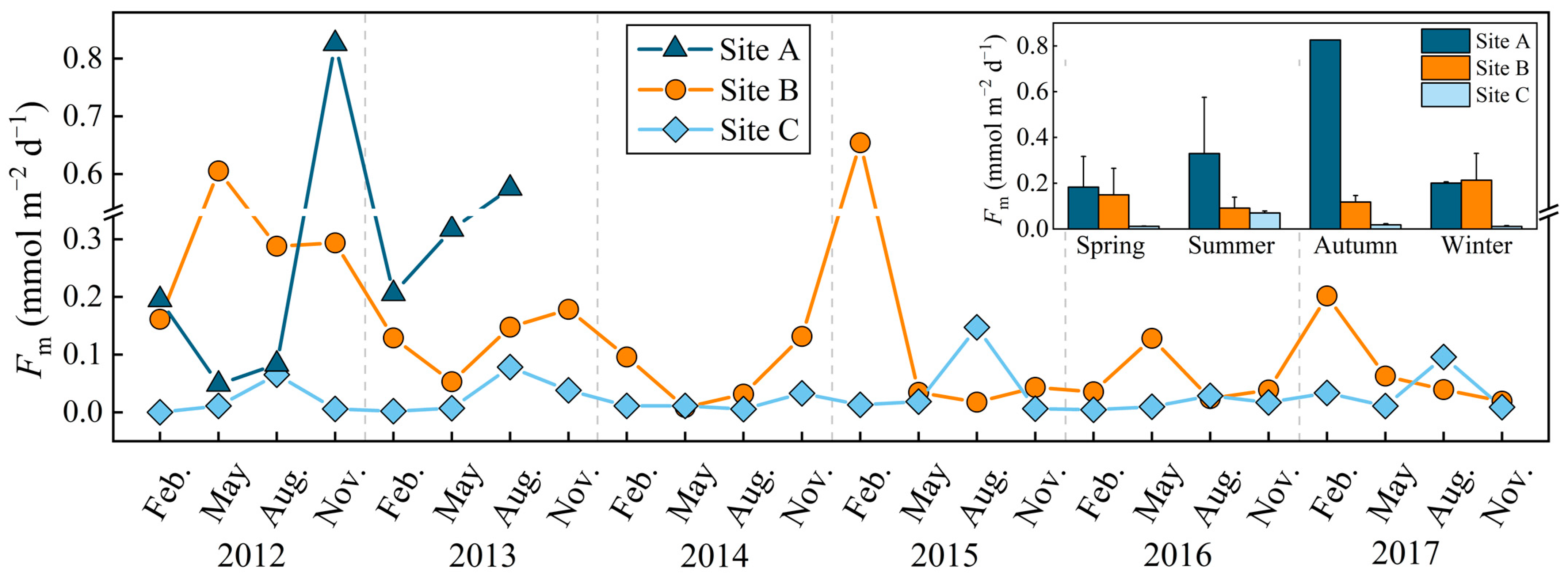 Atmosphere 14 00016 g005
