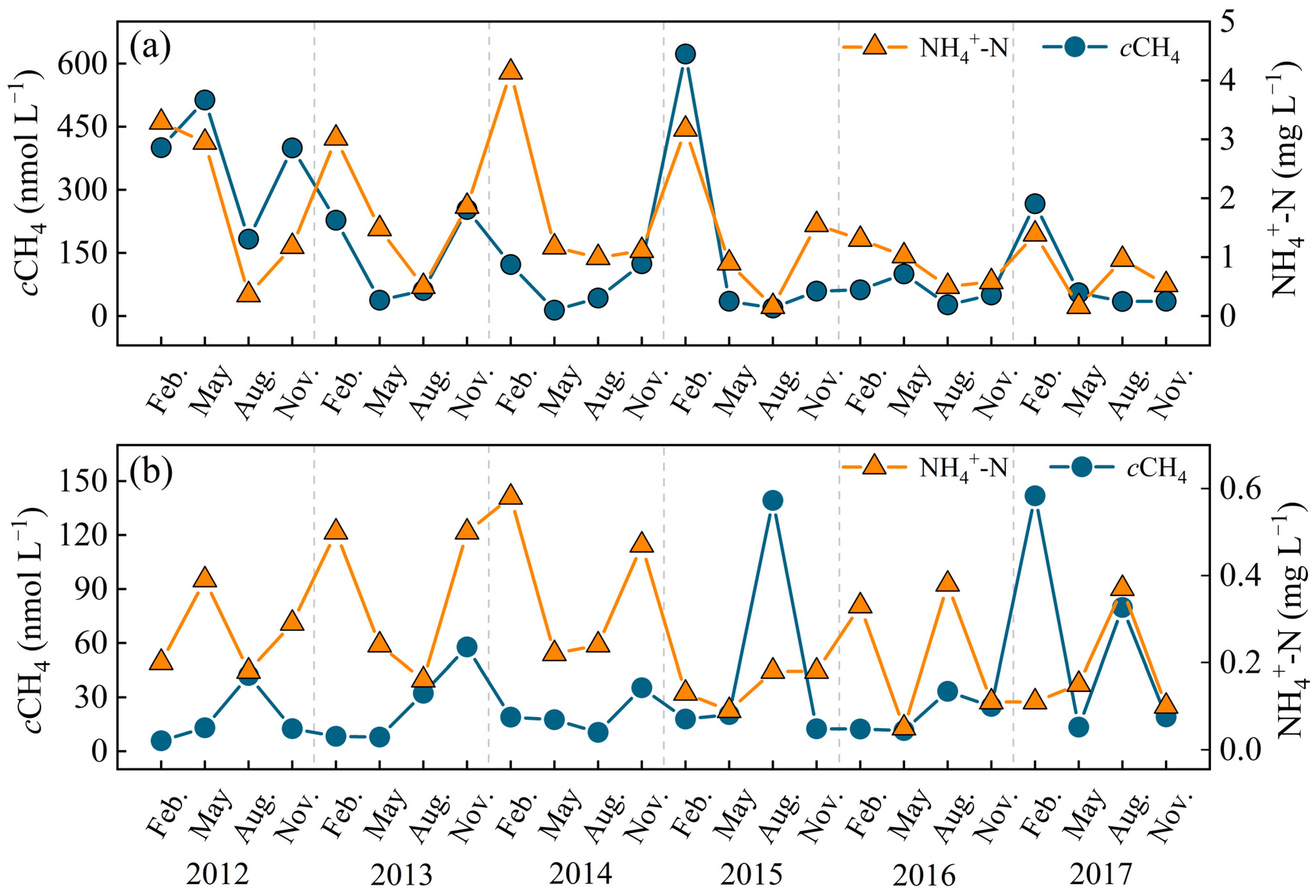 Atmosphere 14 00016 g006