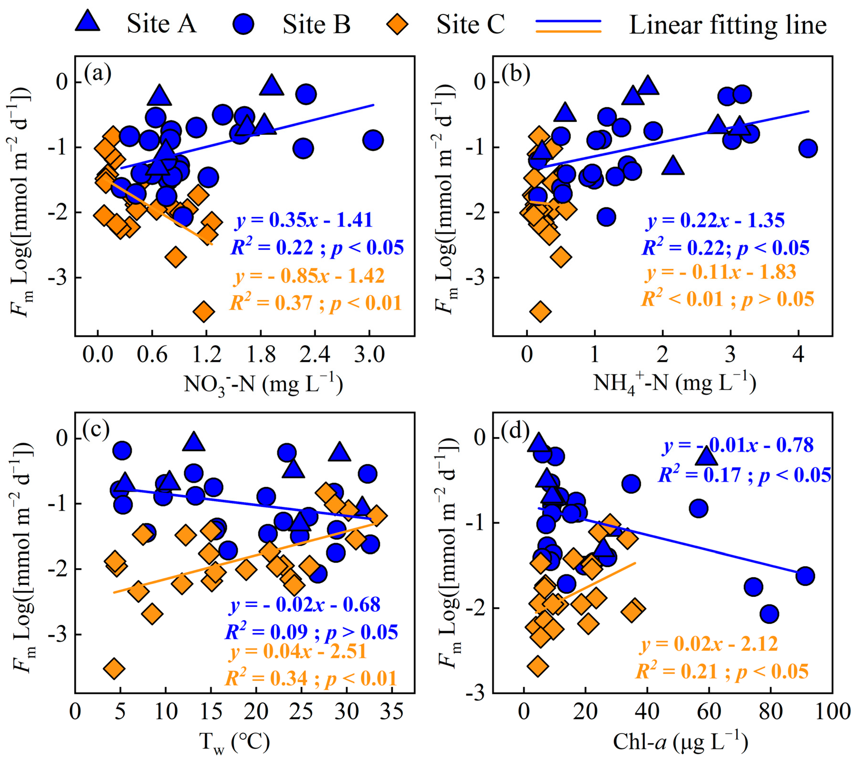 Atmosphere 14 00016 g007