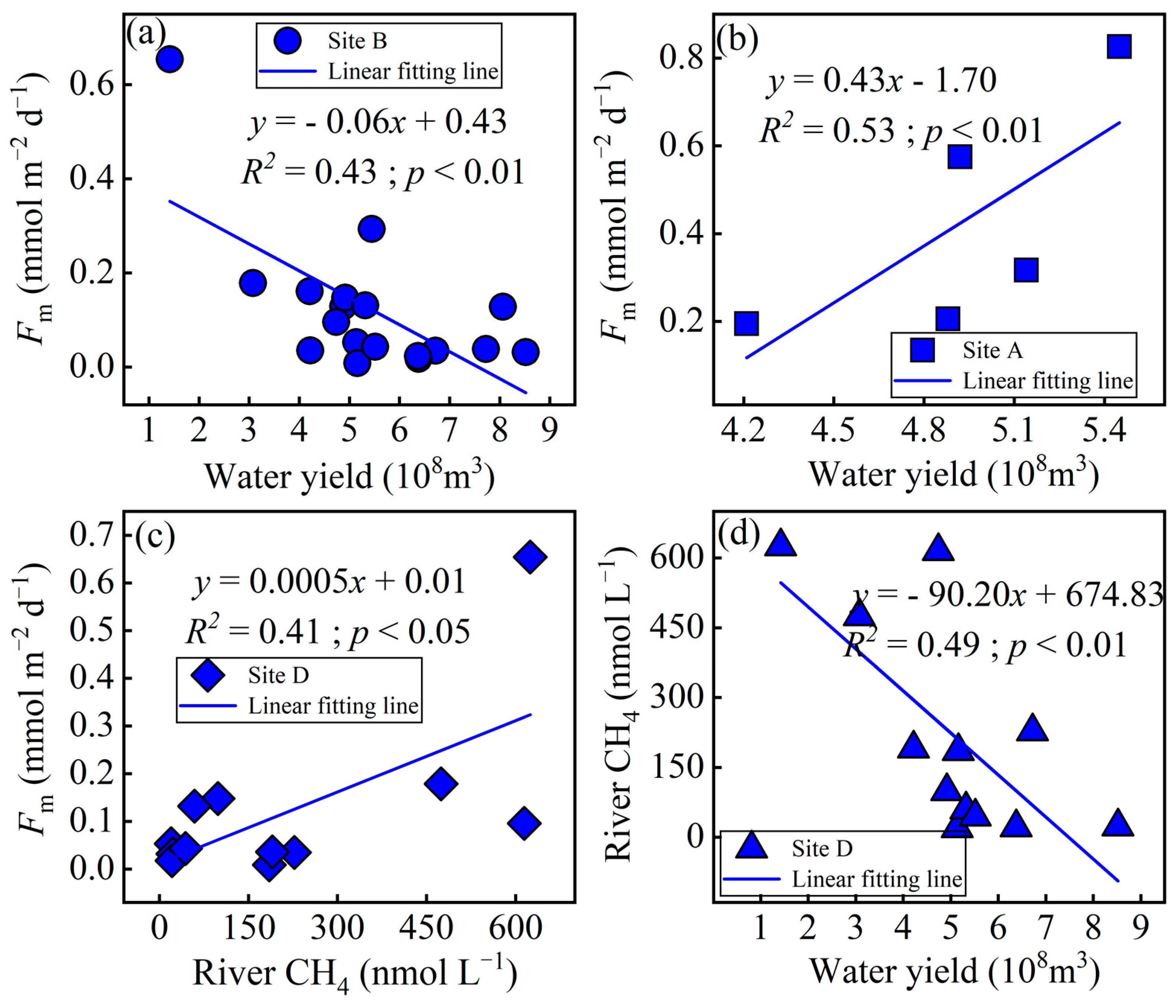 Atmosphere 14 00016 g009