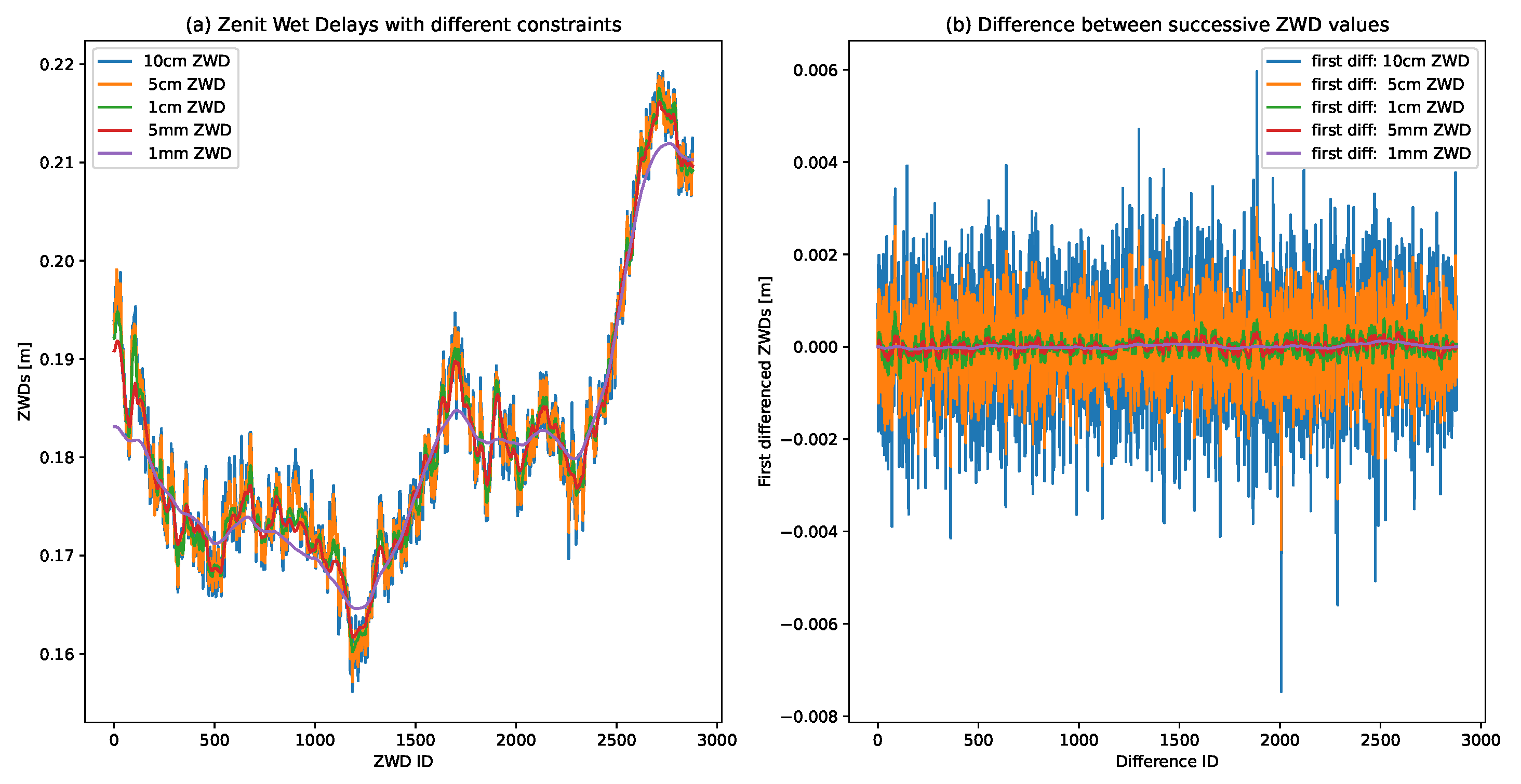 Atmosphere 14 00219 g009