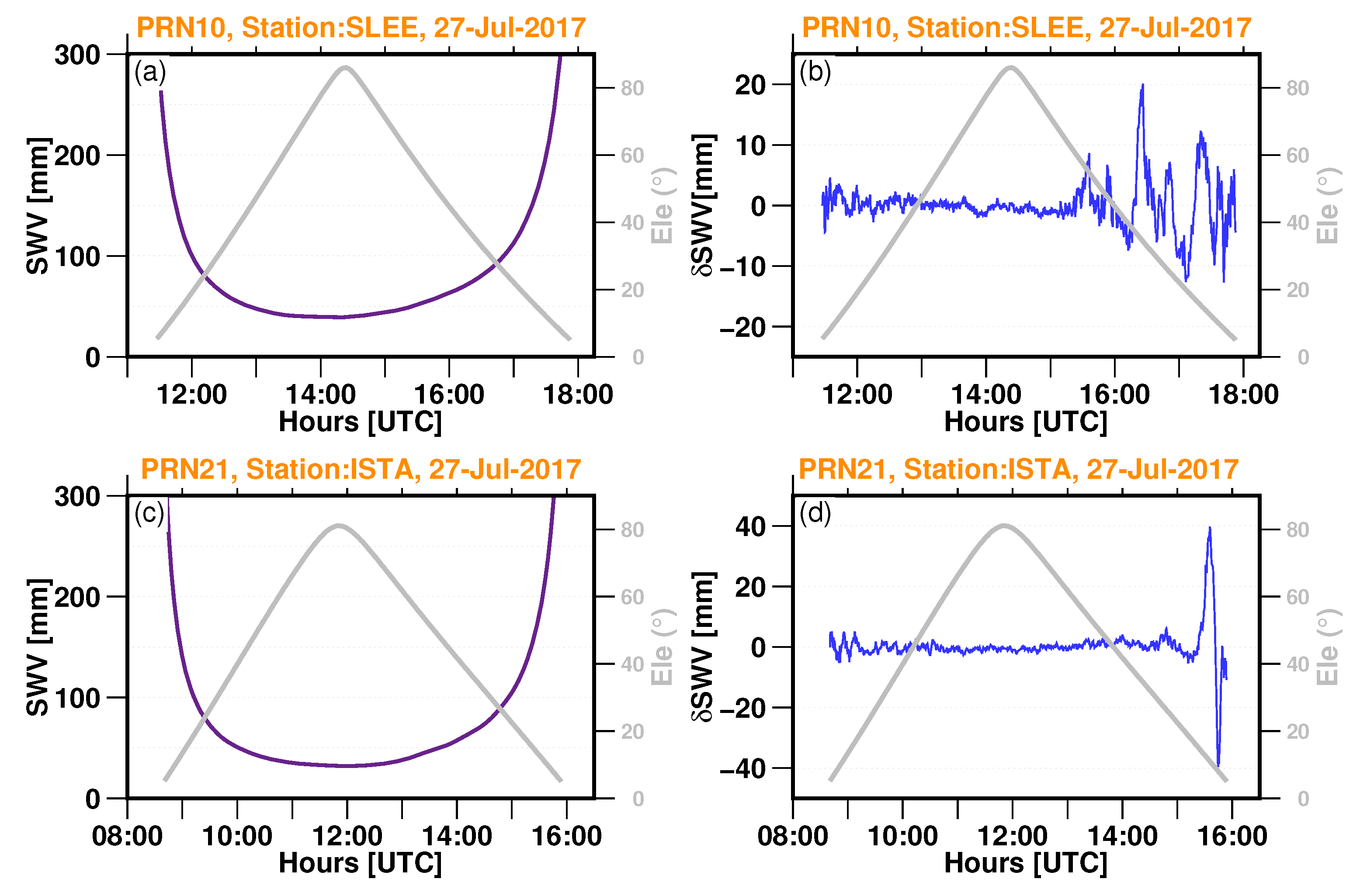 Atmosphere 14 00219 g010