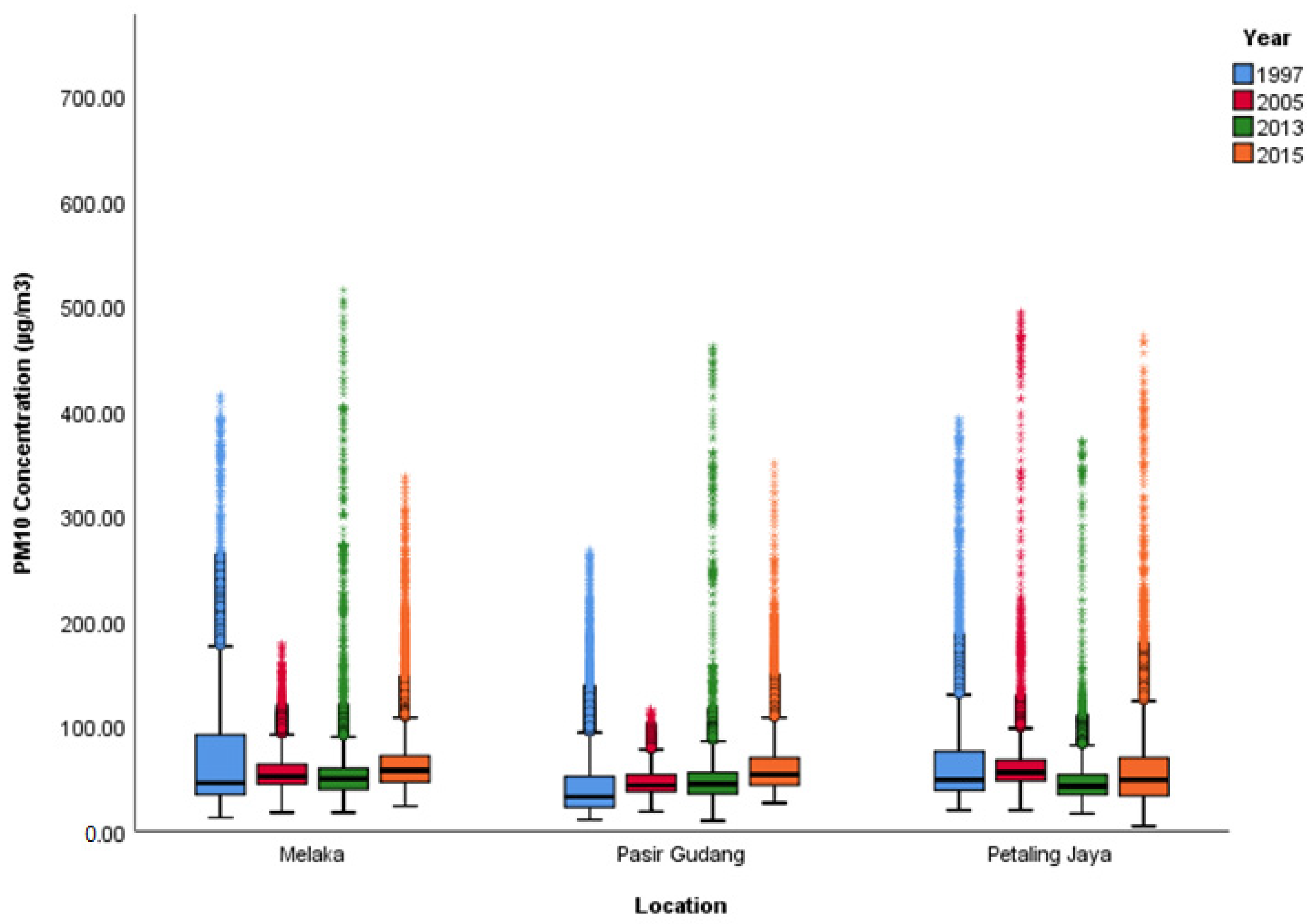 Atmosphere 14 00407 g002