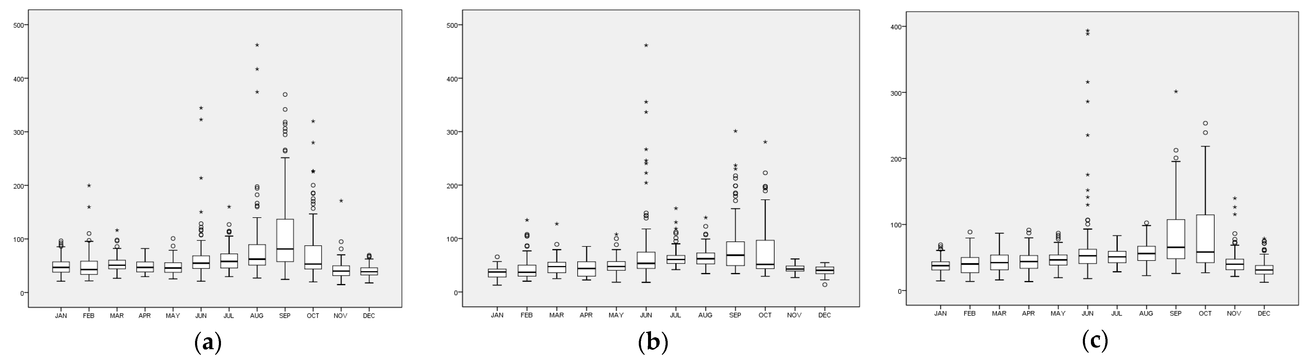 Atmosphere 14 00407 g003