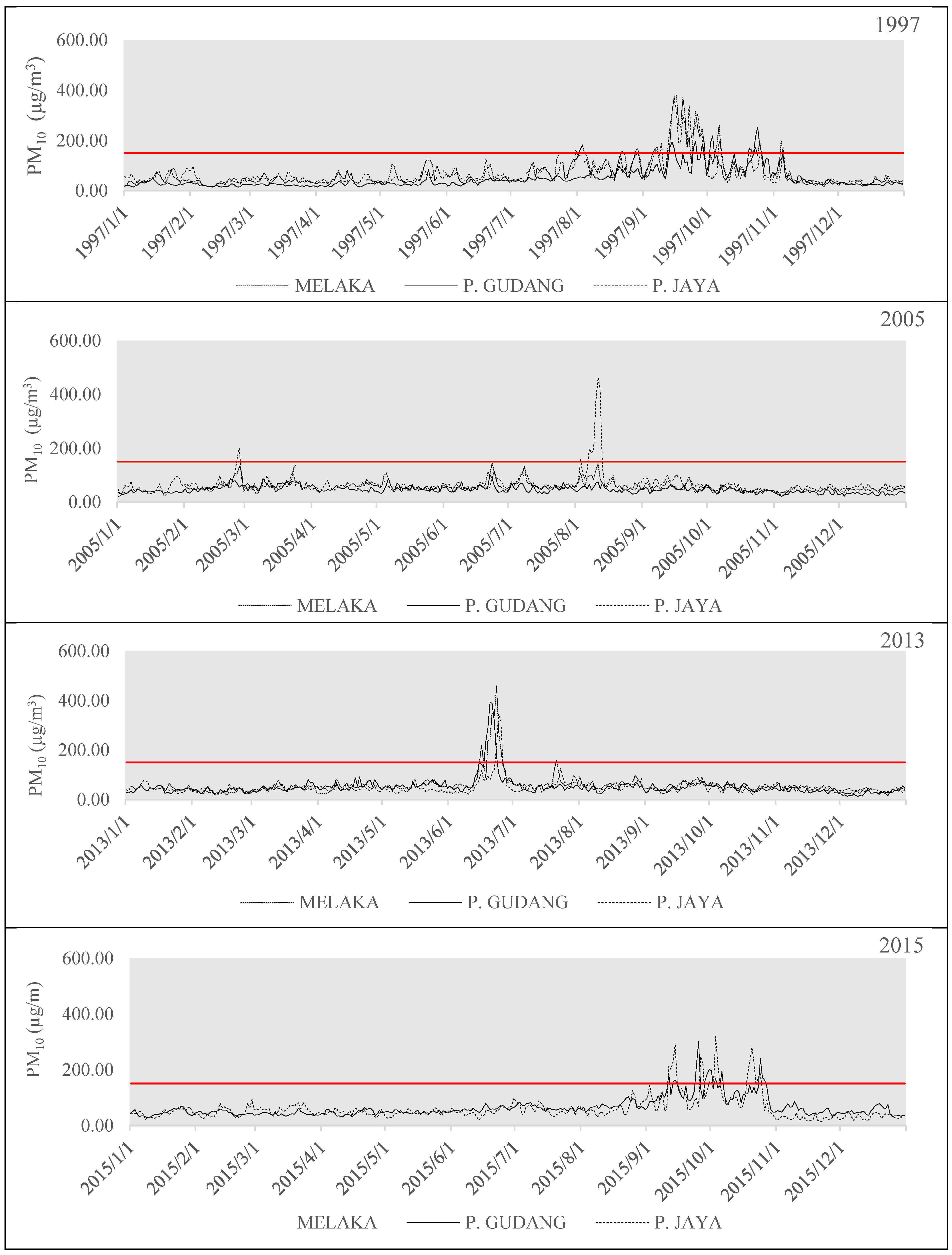 Atmosphere 14 00407 g004