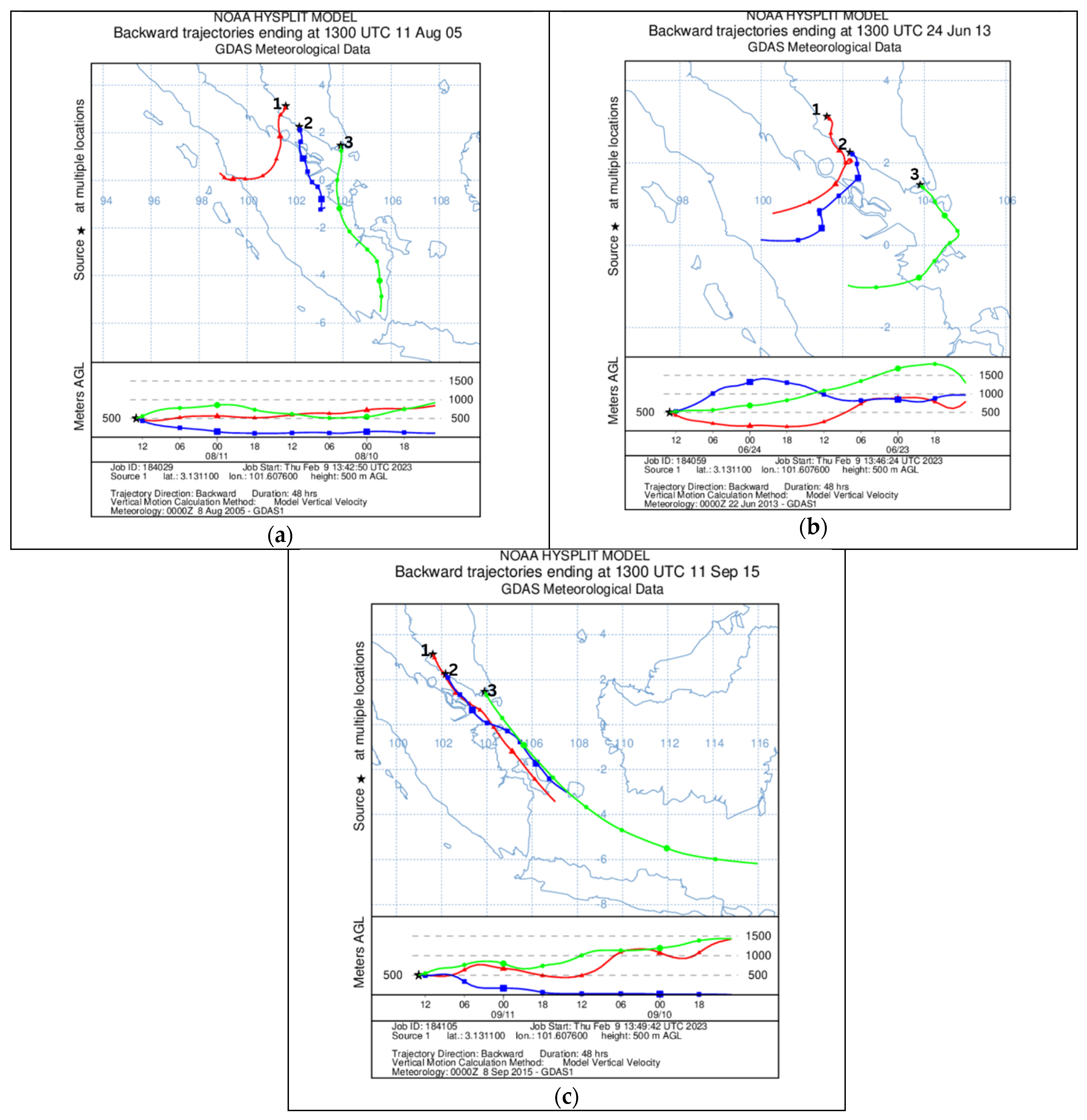Atmosphere 14 00407 g005