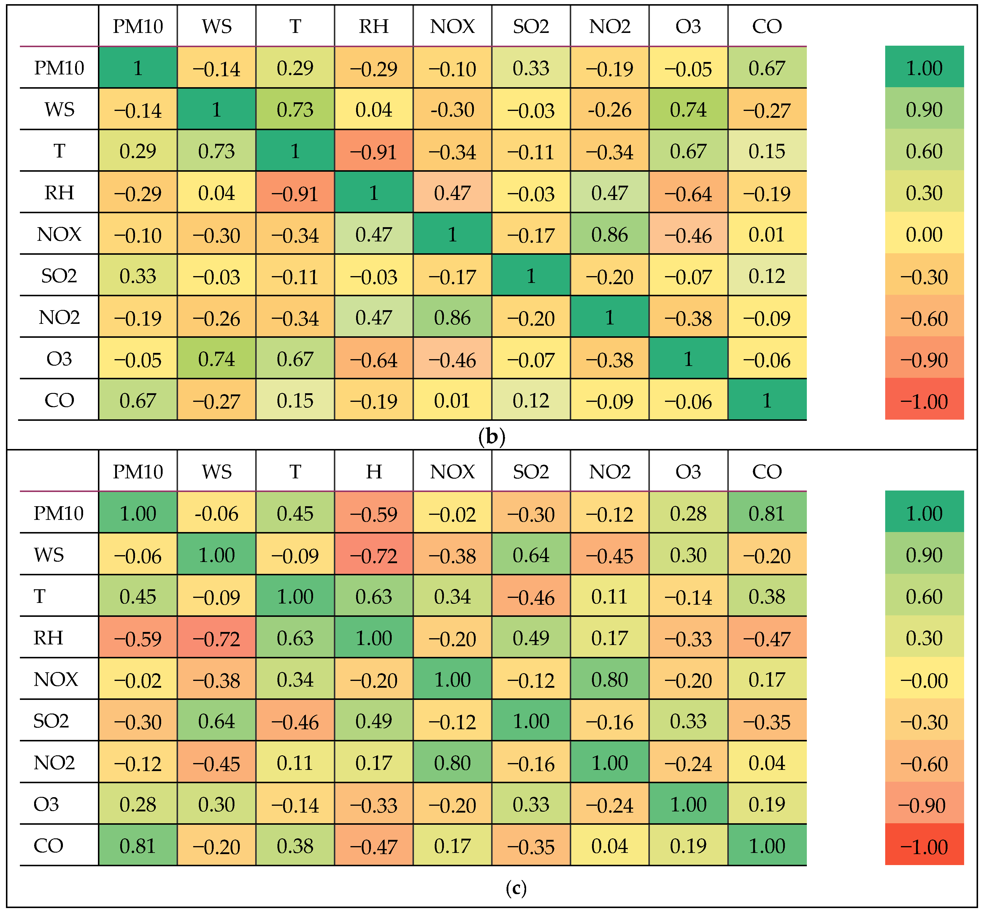 Atmosphere 14 00407 g006b